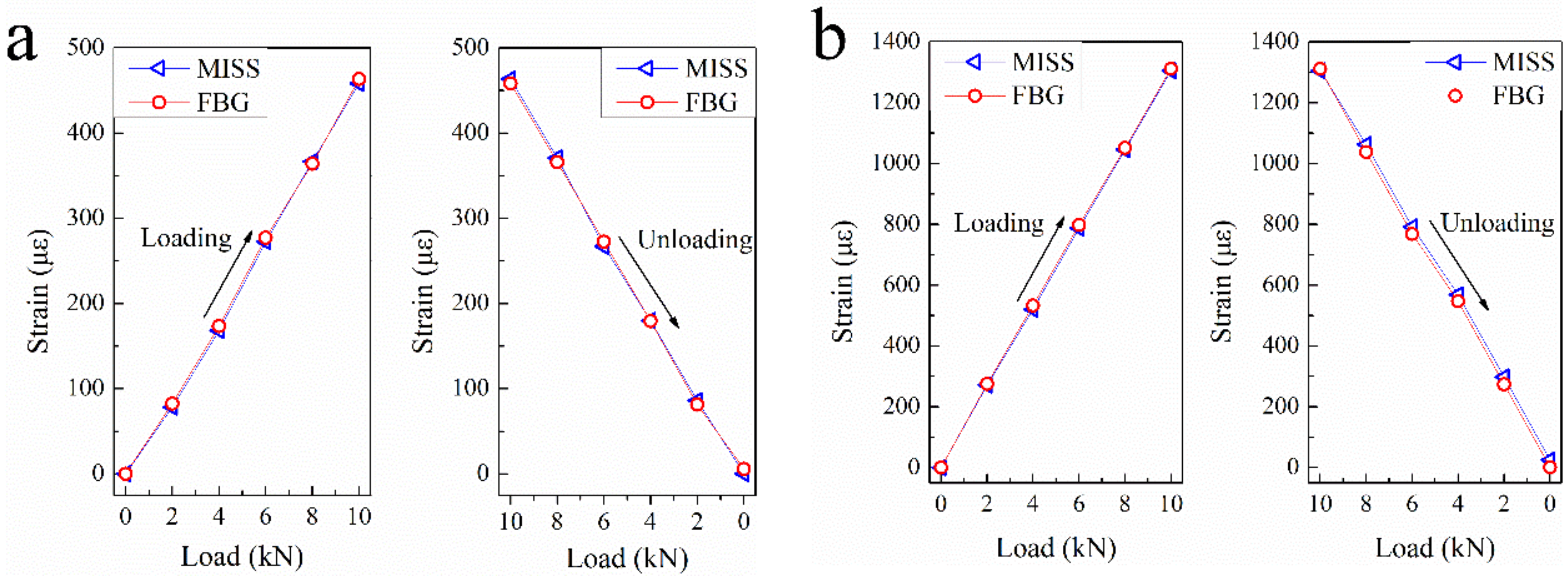 Buildings 12 00212 g010