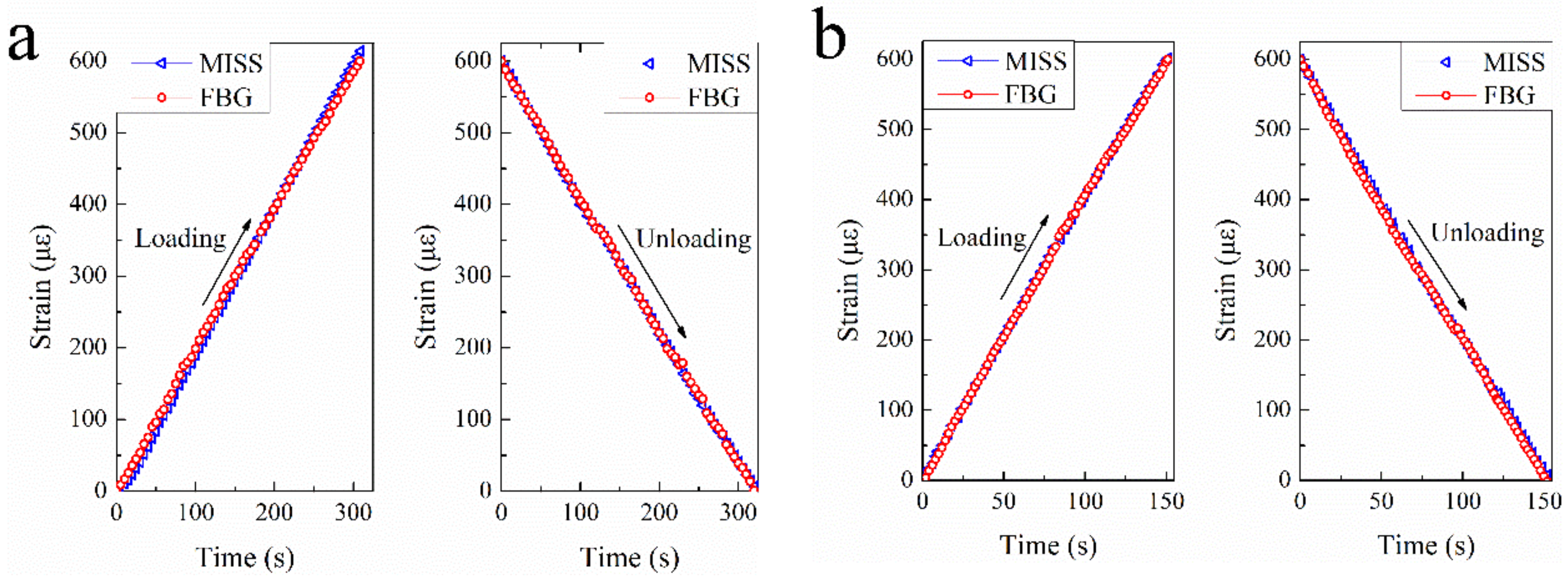 Buildings 12 00212 g011a