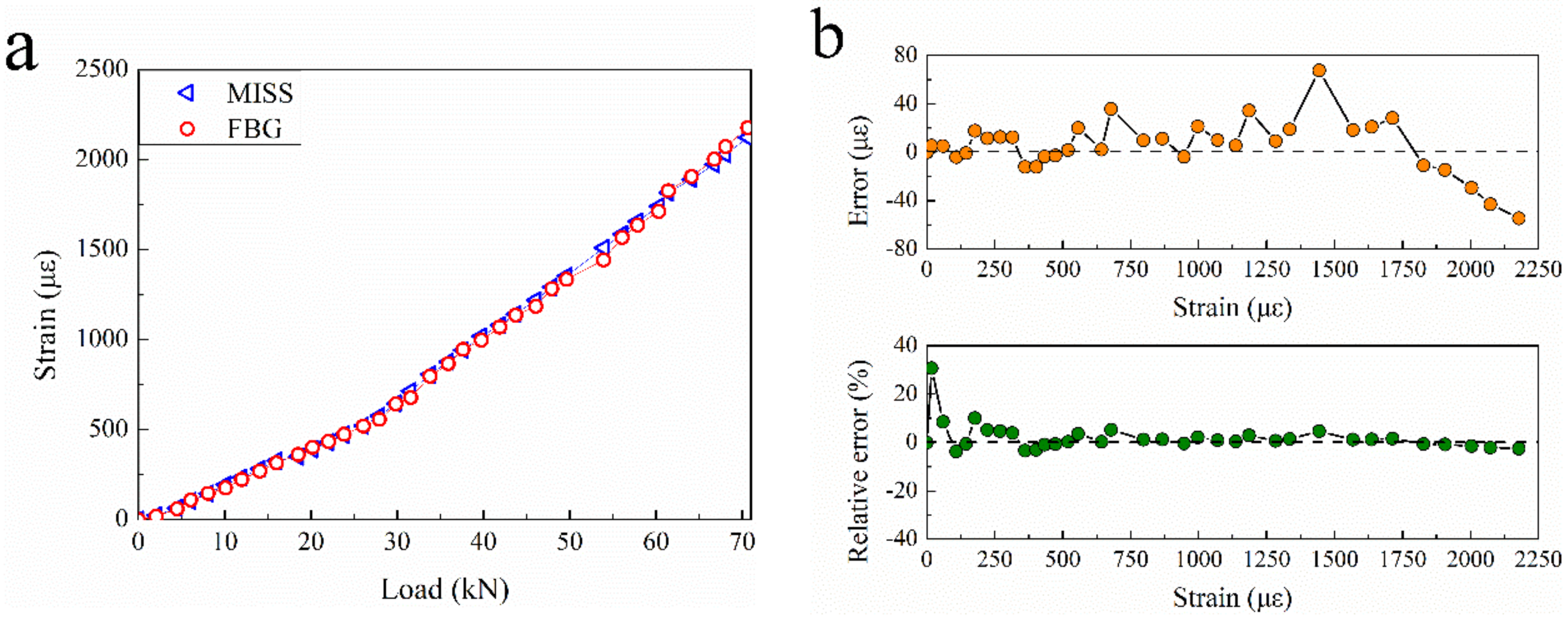 Buildings 12 00212 g012