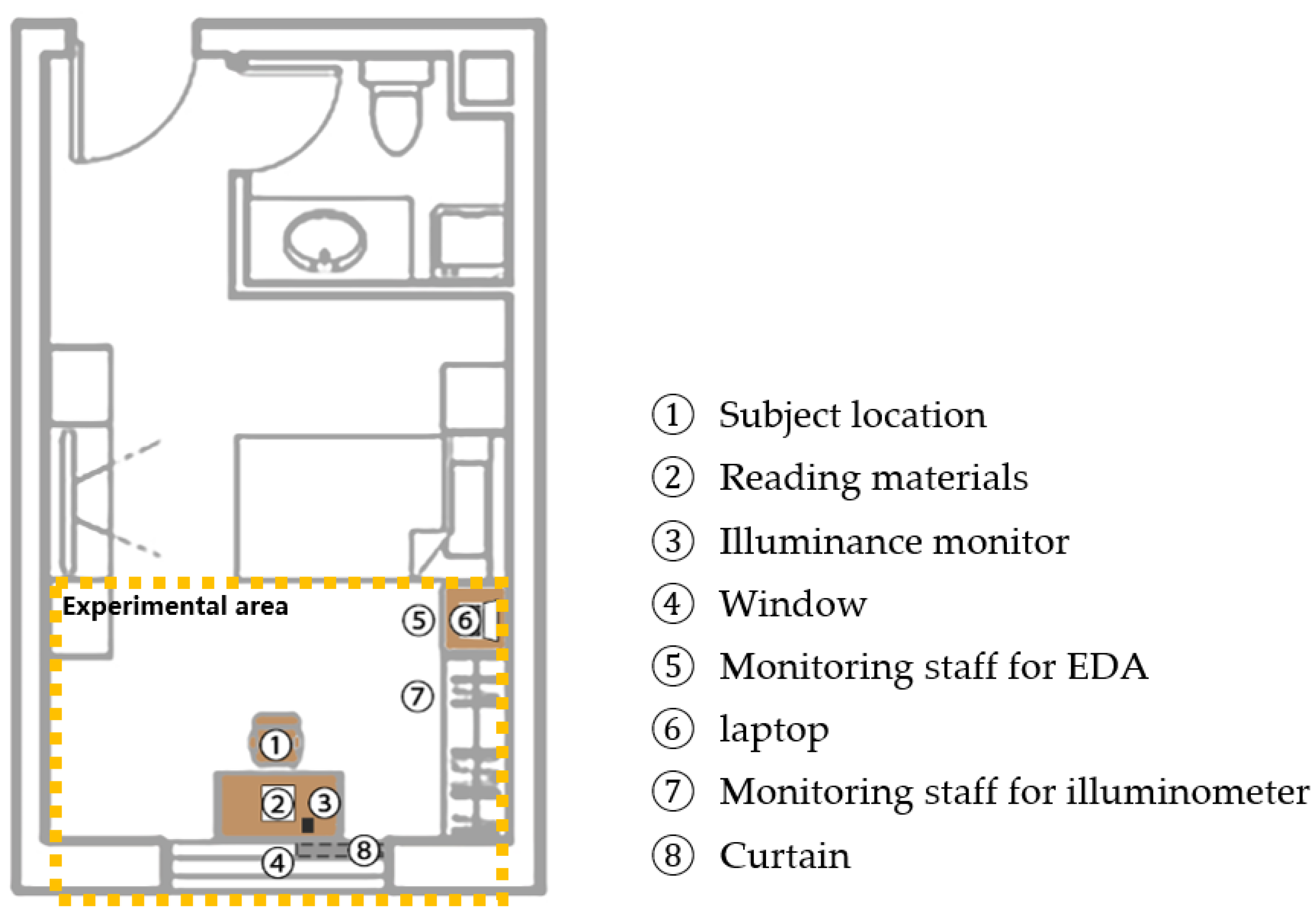 Buildings 12 00214 g003