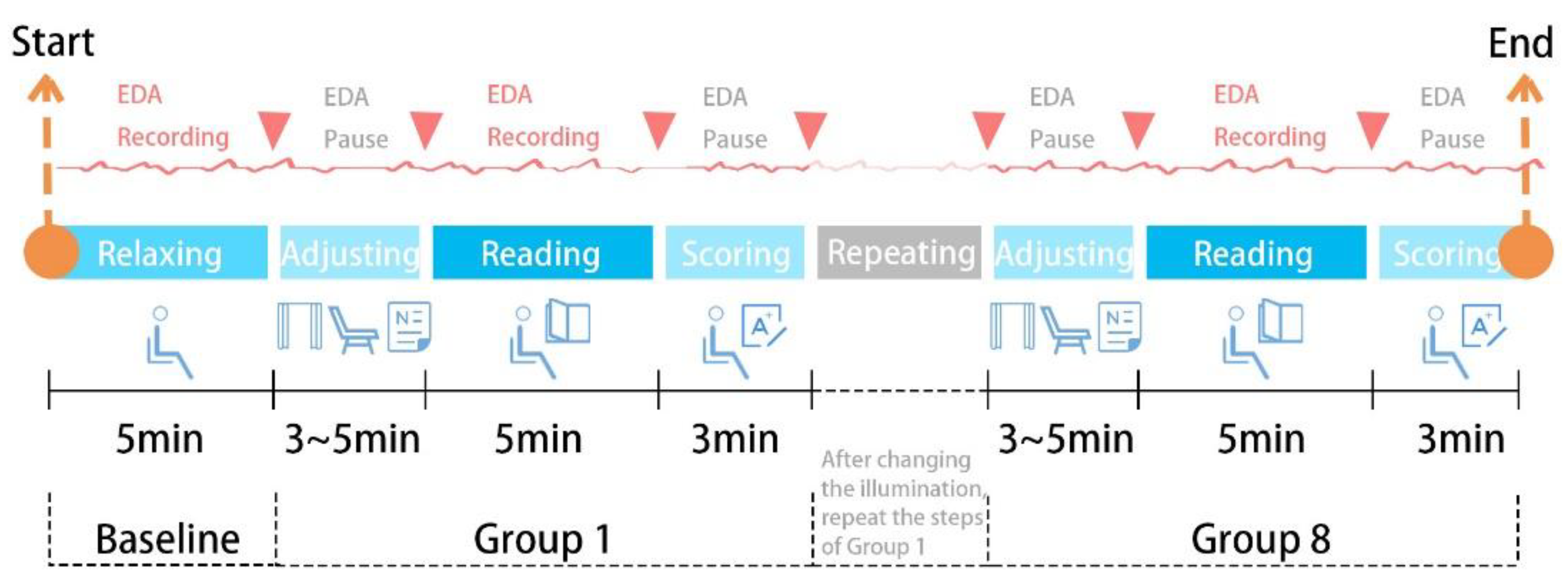 Buildings 12 00214 g008