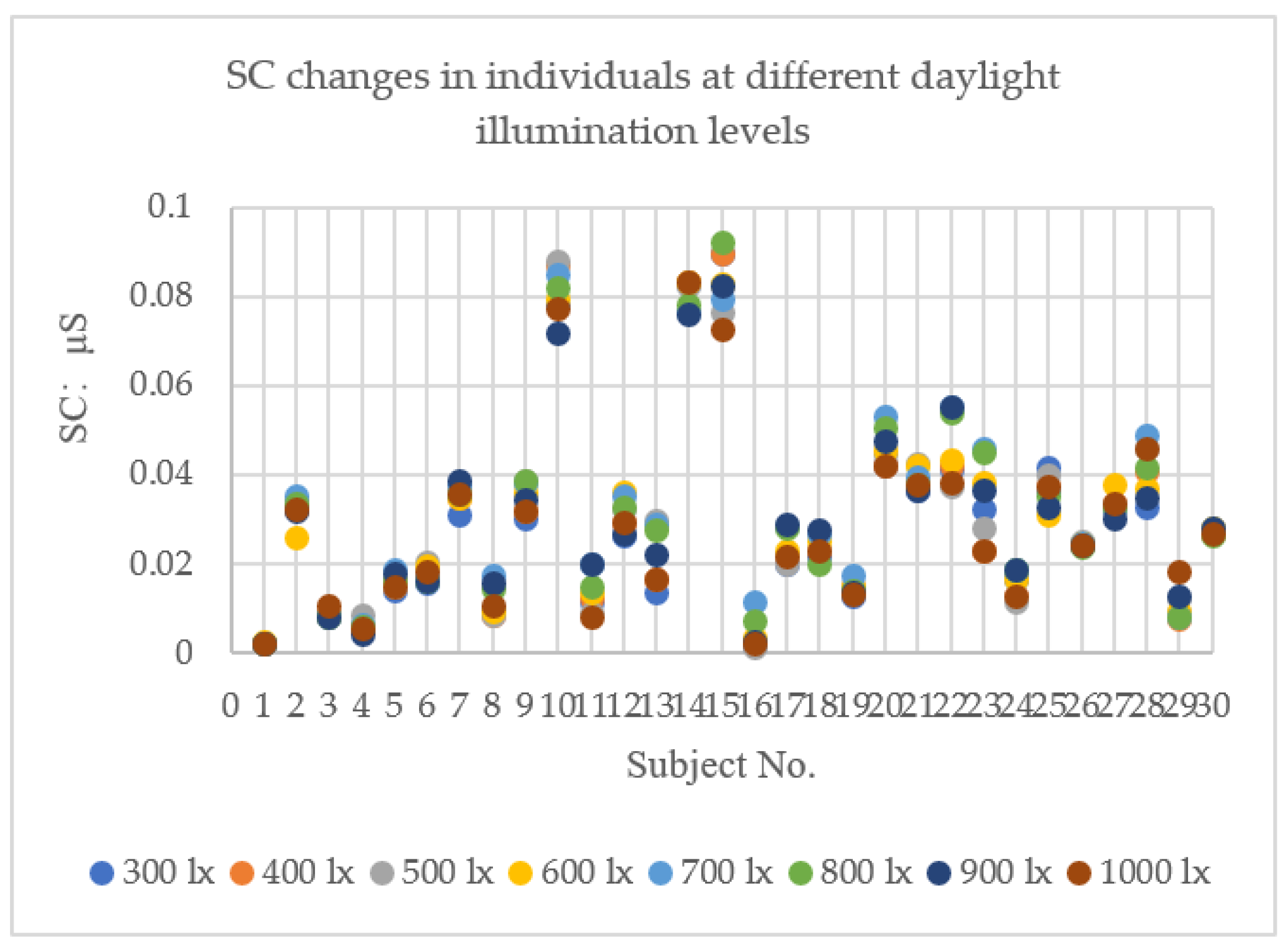 Buildings 12 00214 g009