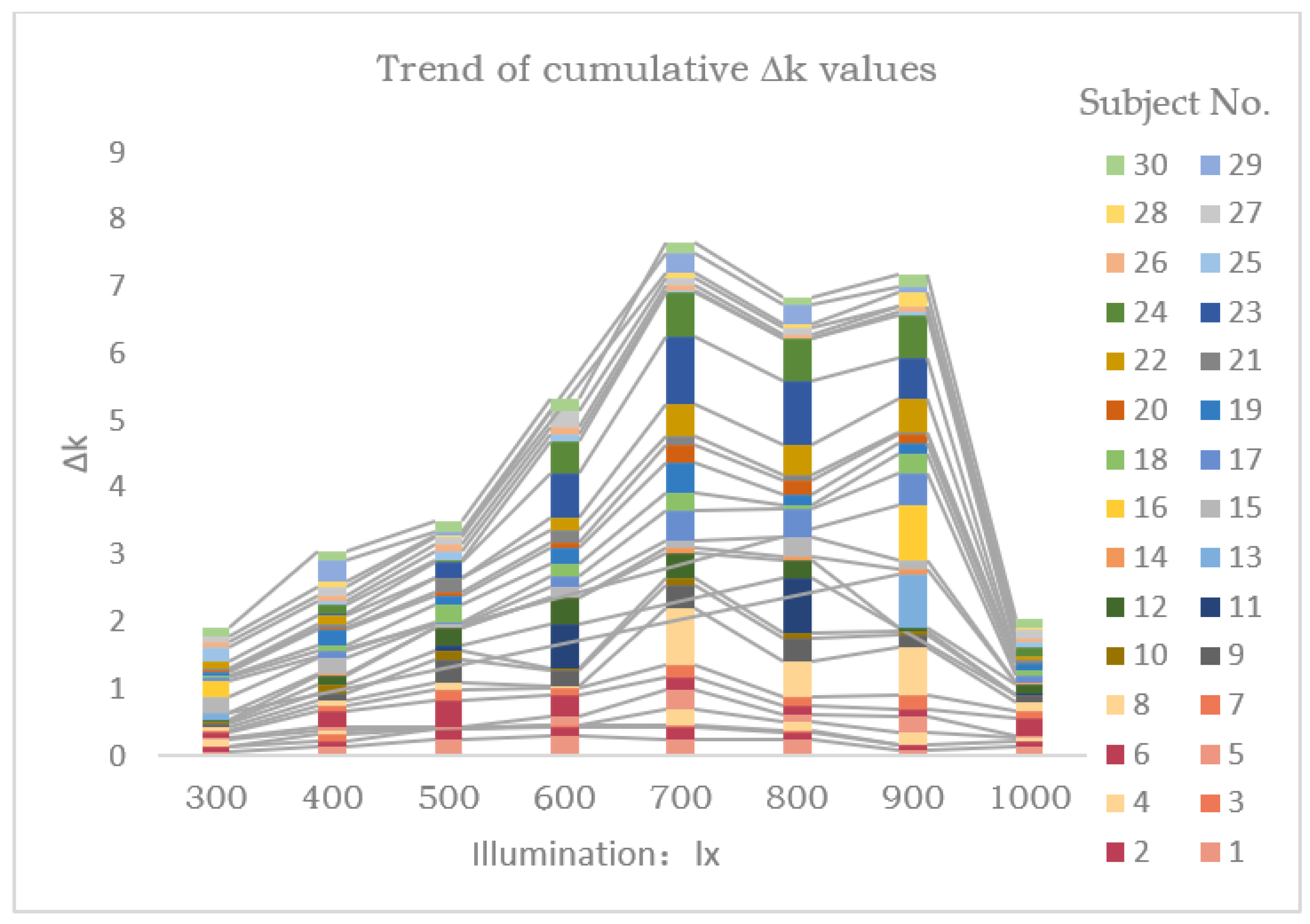 Buildings 12 00214 g010