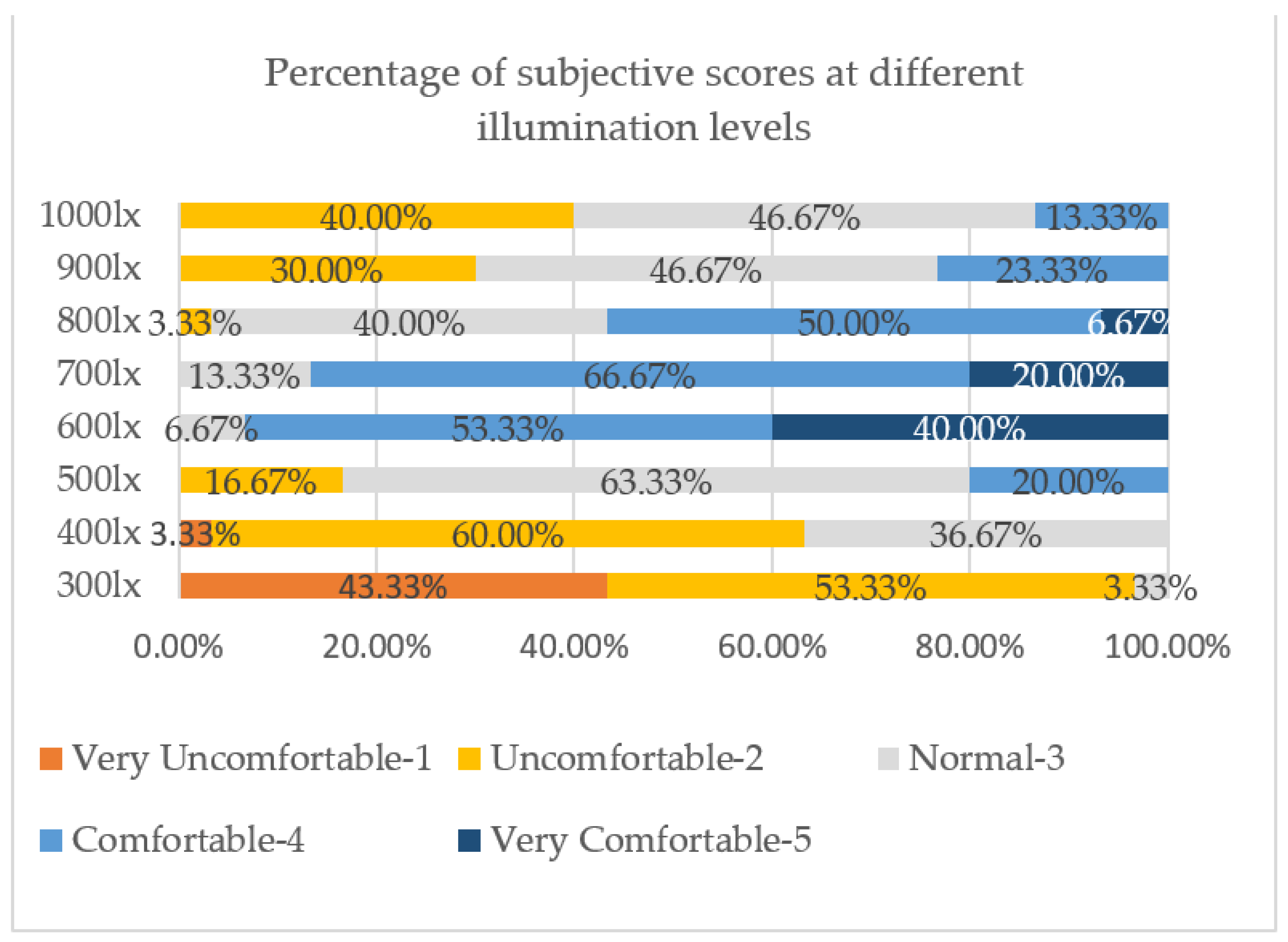 Buildings 12 00214 g011