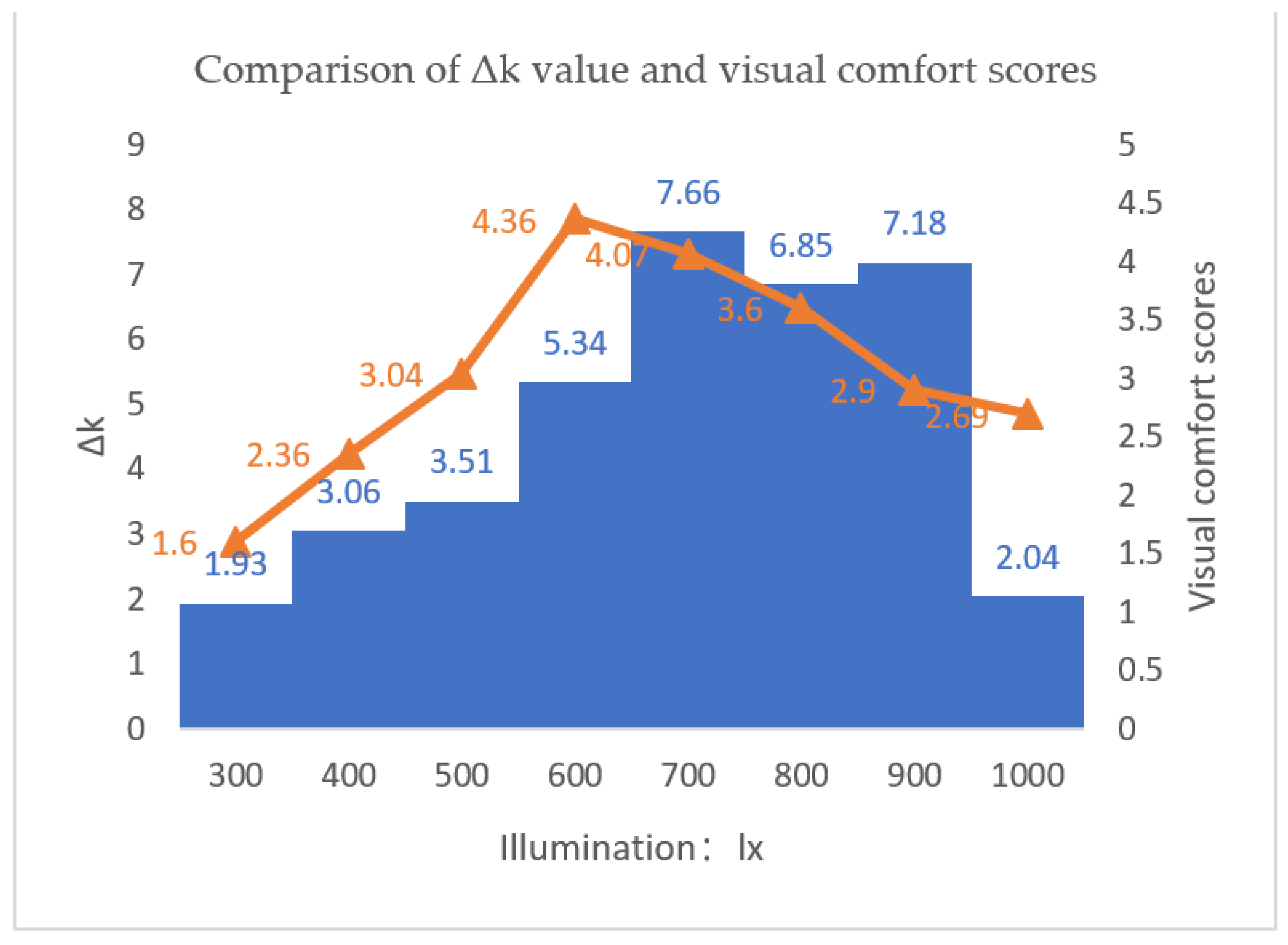 Buildings 12 00214 g012