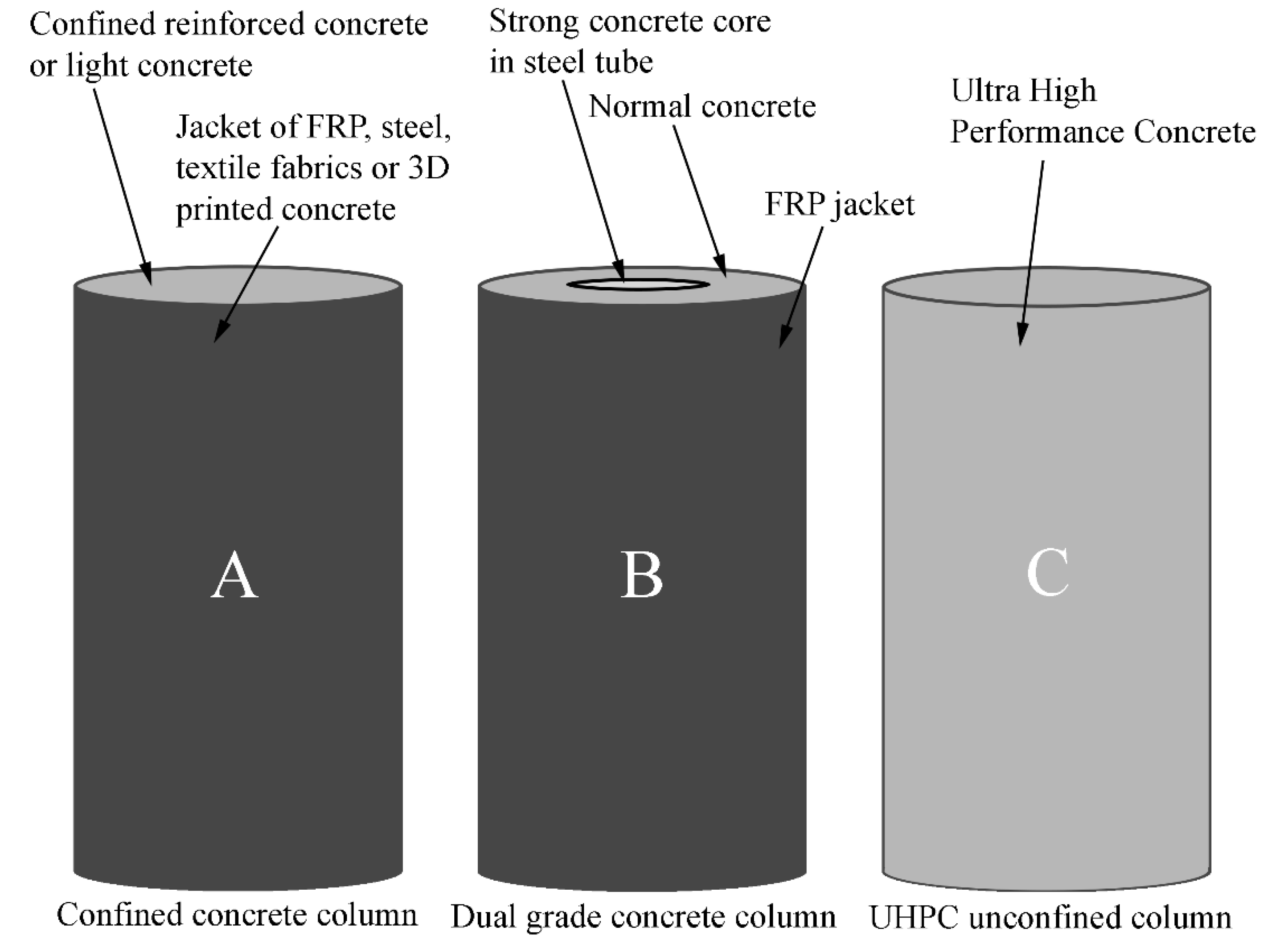 Buildings 12 00215 g001 550