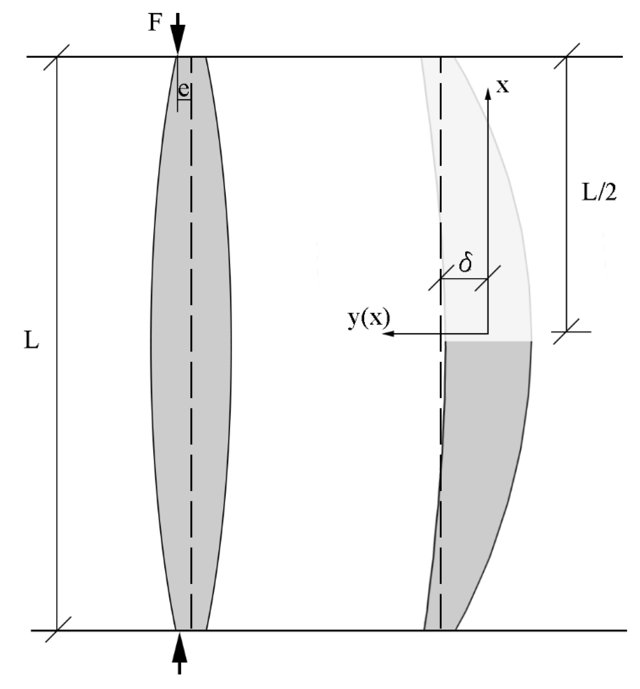 Buildings 12 00215 g004 550