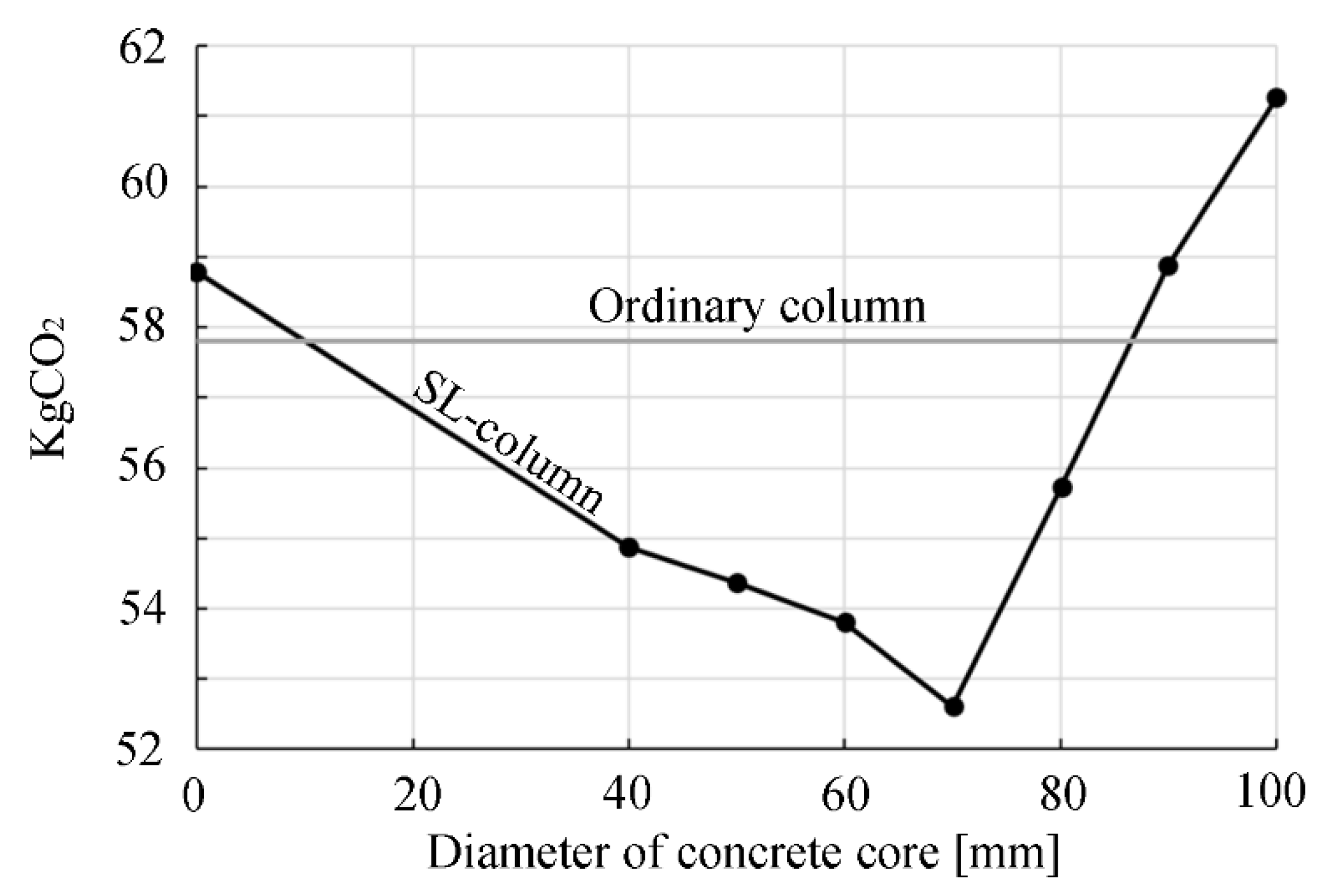 Buildings 12 00215 g008 550