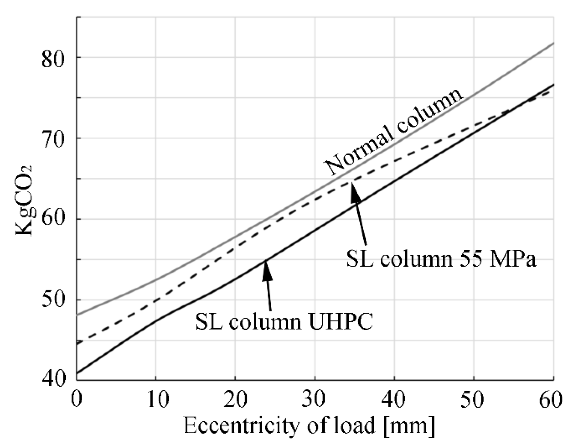 Buildings 12 00215 g009 550