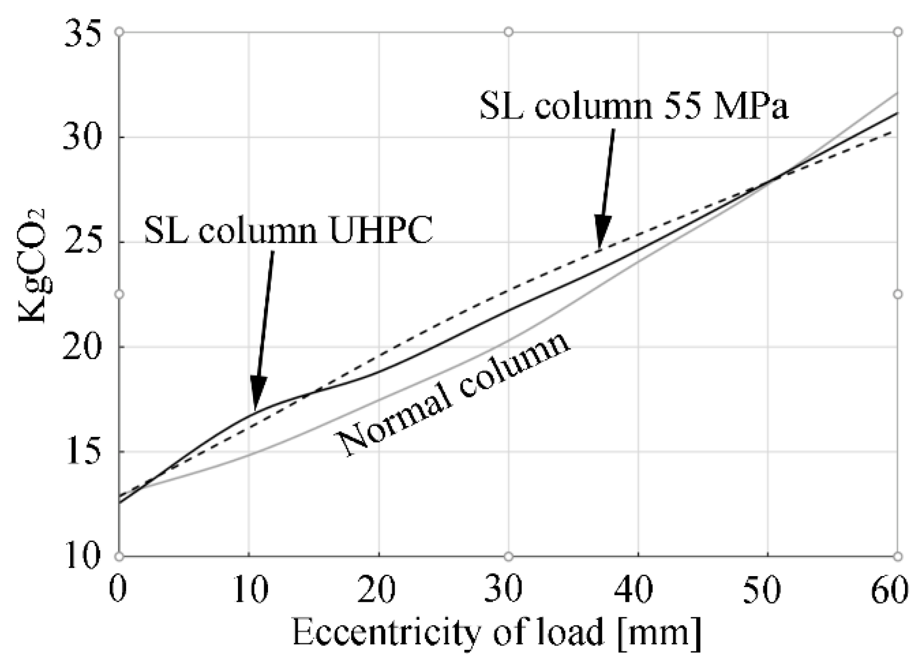 Buildings 12 00215 g010 550