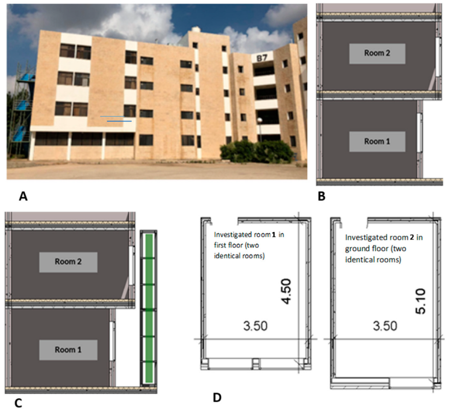Buildings 12 00216 g001 550