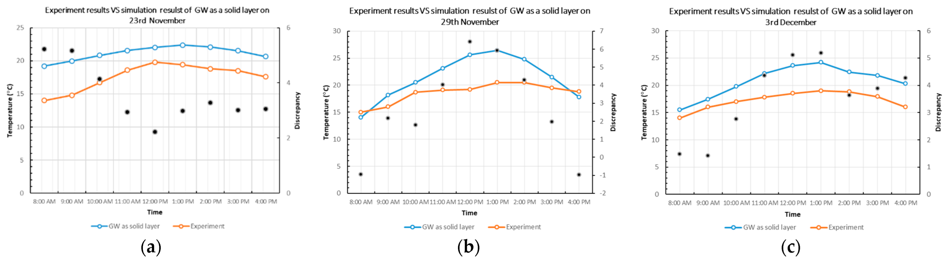 Buildings 12 00216 g005 550