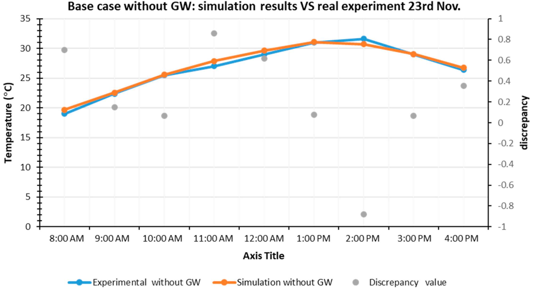 Buildings 12 00216 g006 550