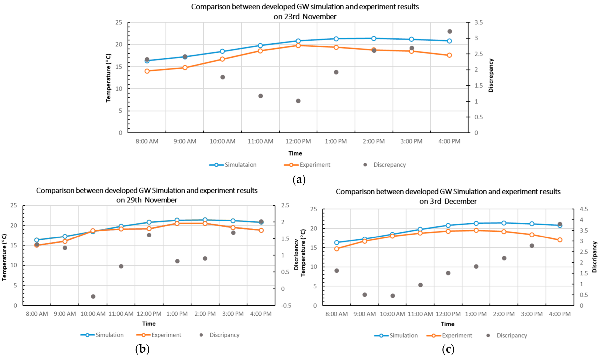 Buildings 12 00216 g007 550