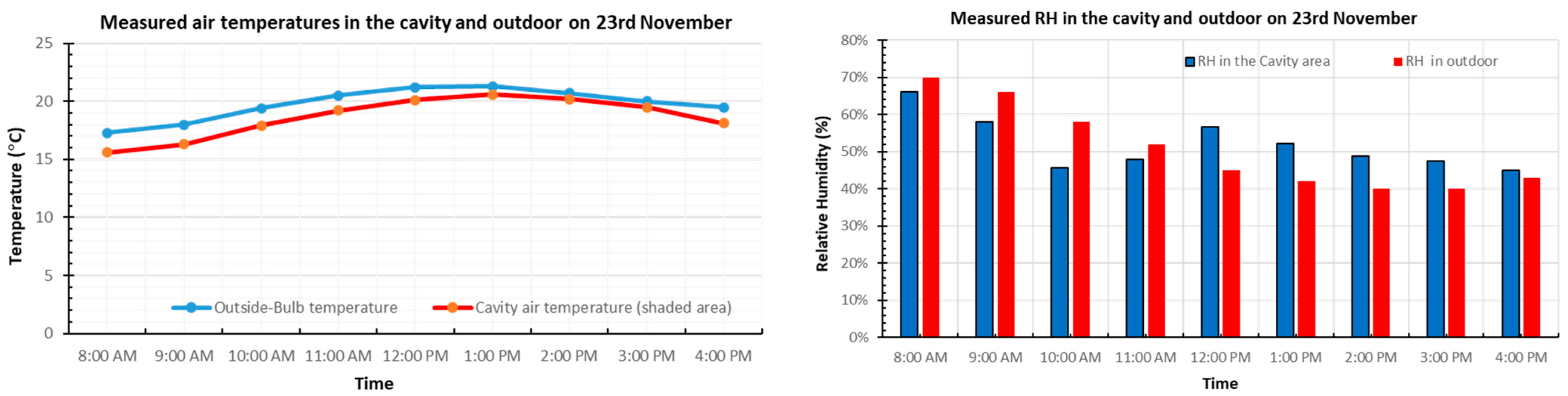 Buildings 12 00216 g008 550