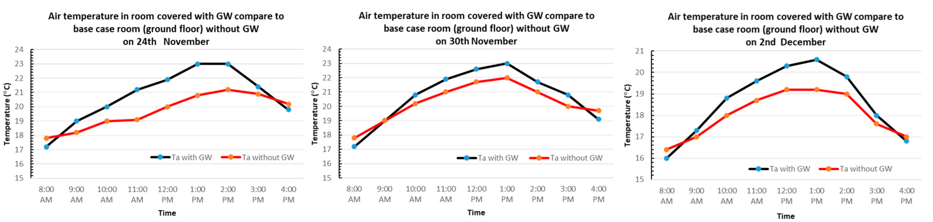 Buildings 12 00216 g011 550