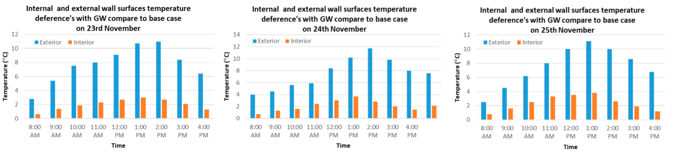 Buildings 12 00216 g012 550