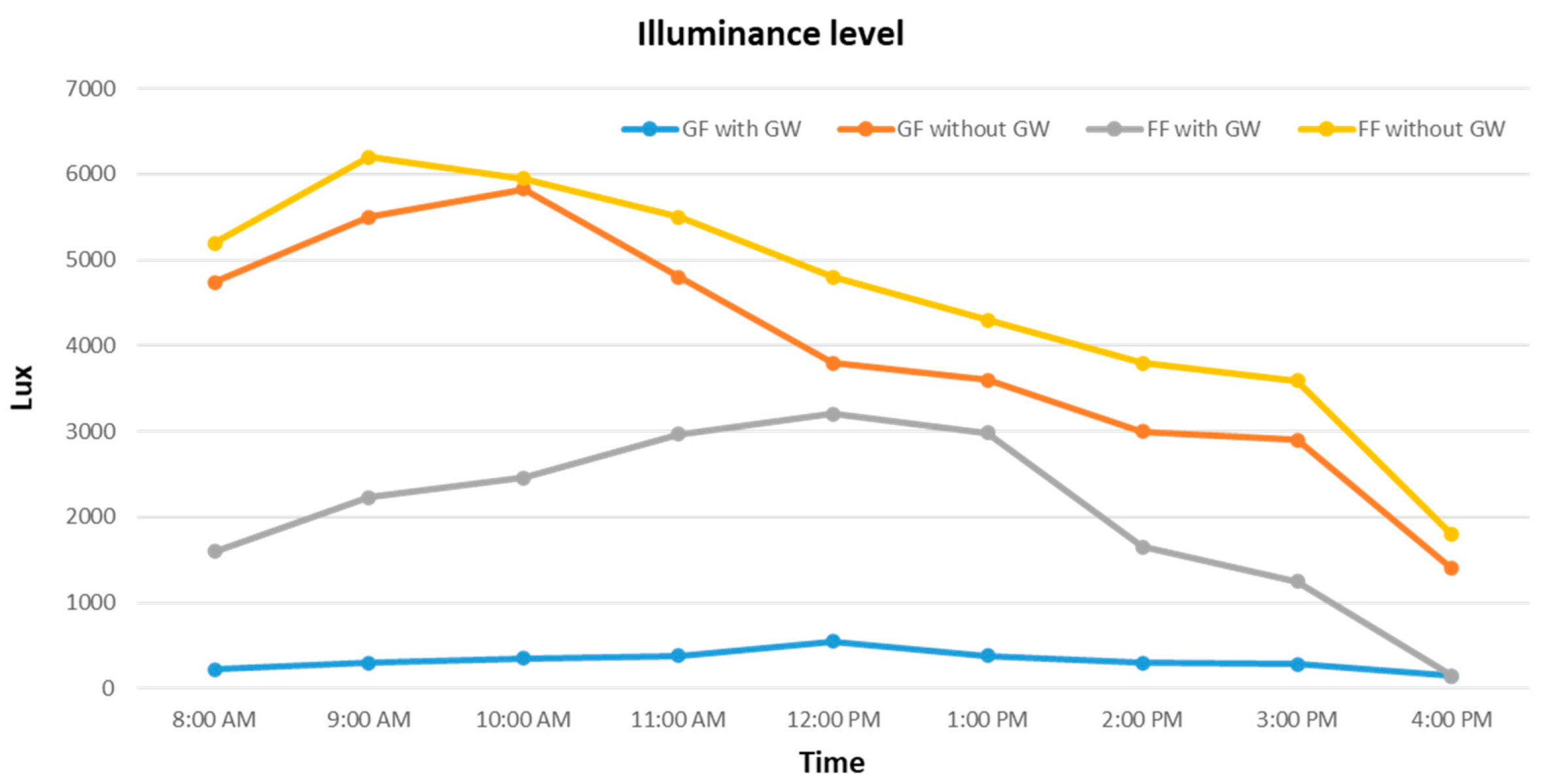 Buildings 12 00216 g013 550