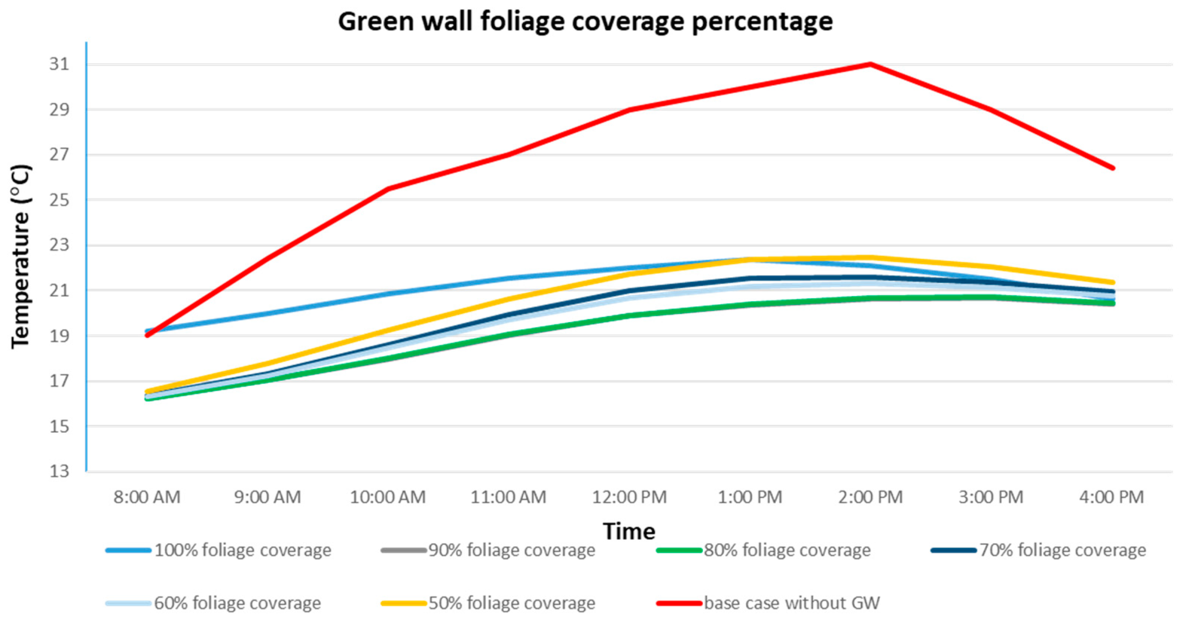 Buildings 12 00216 g014 550
