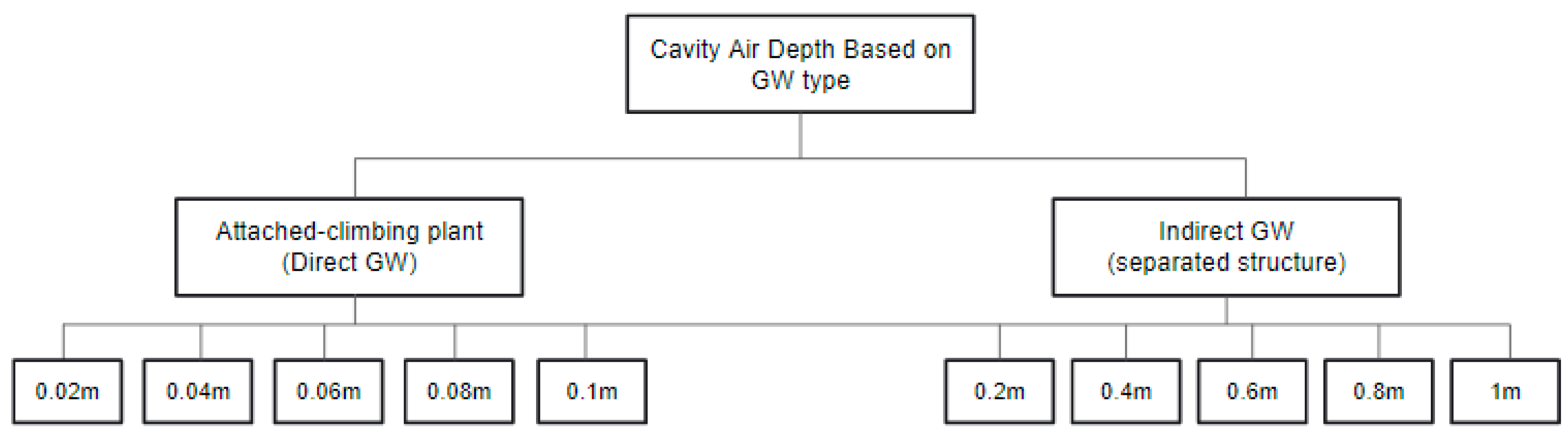 Buildings 12 00216 g015 550