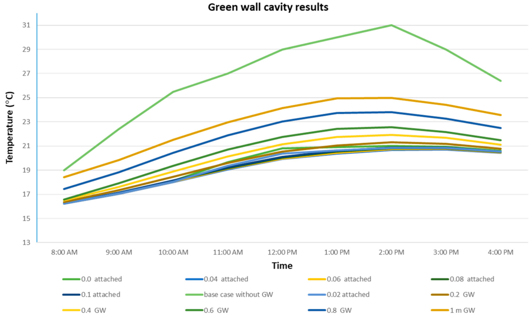 Buildings 12 00216 g016 550