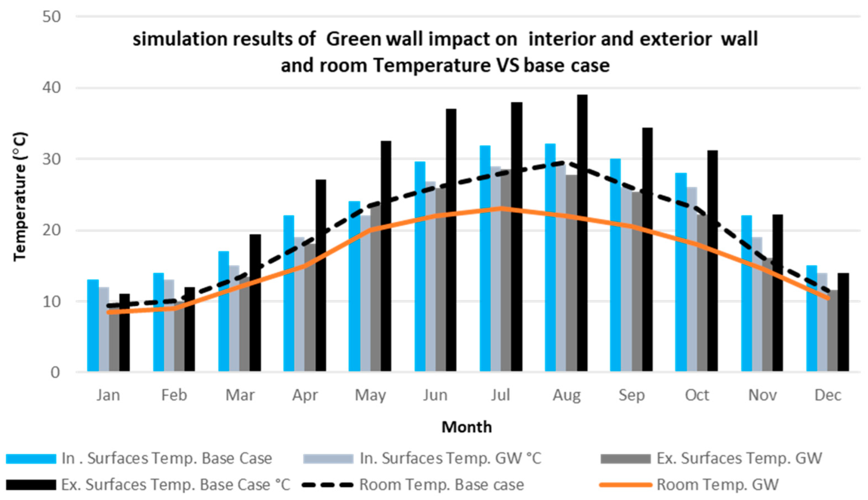 Buildings 12 00216 g017 550