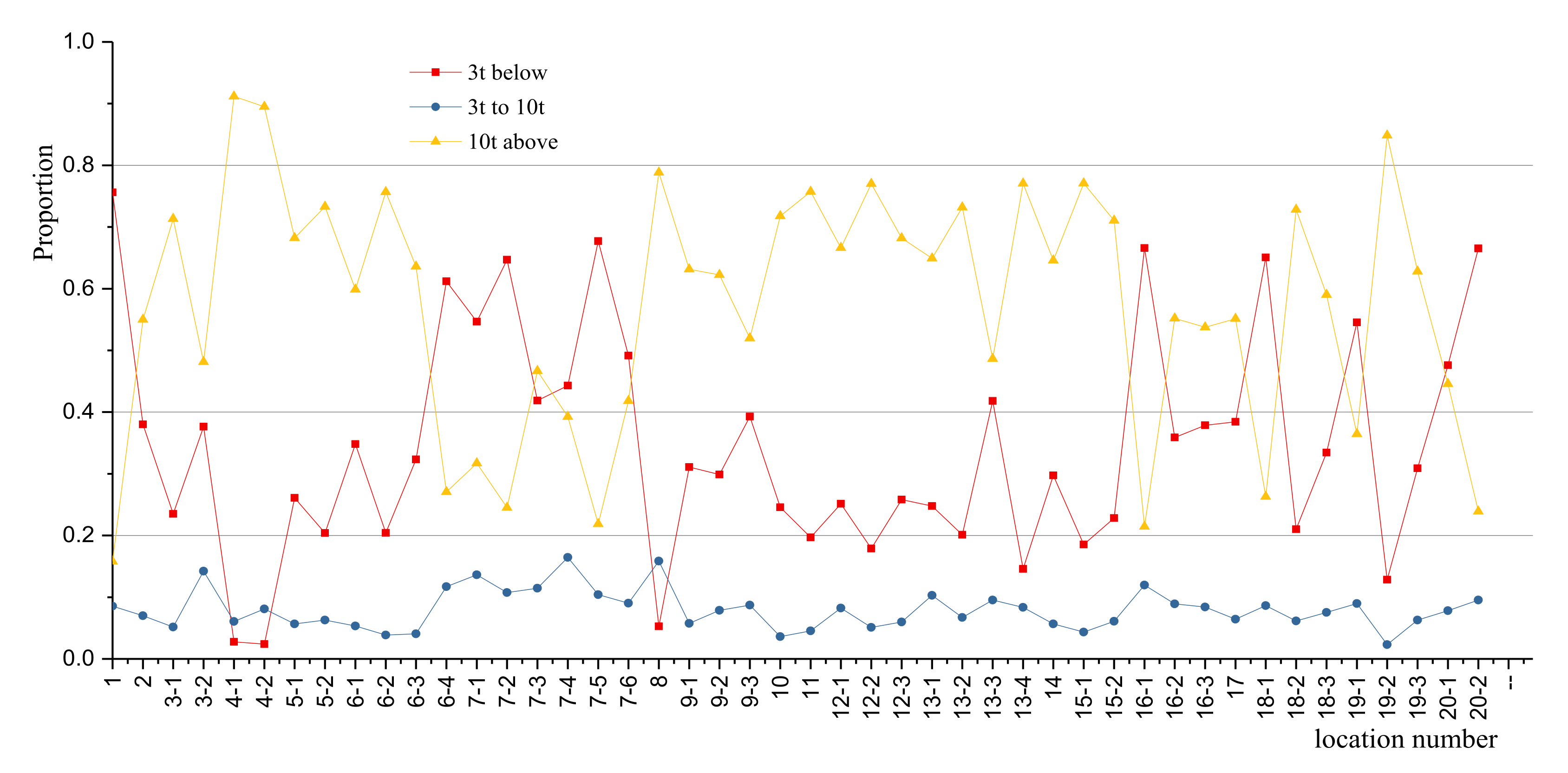 Buildings 12 00217 g002 550