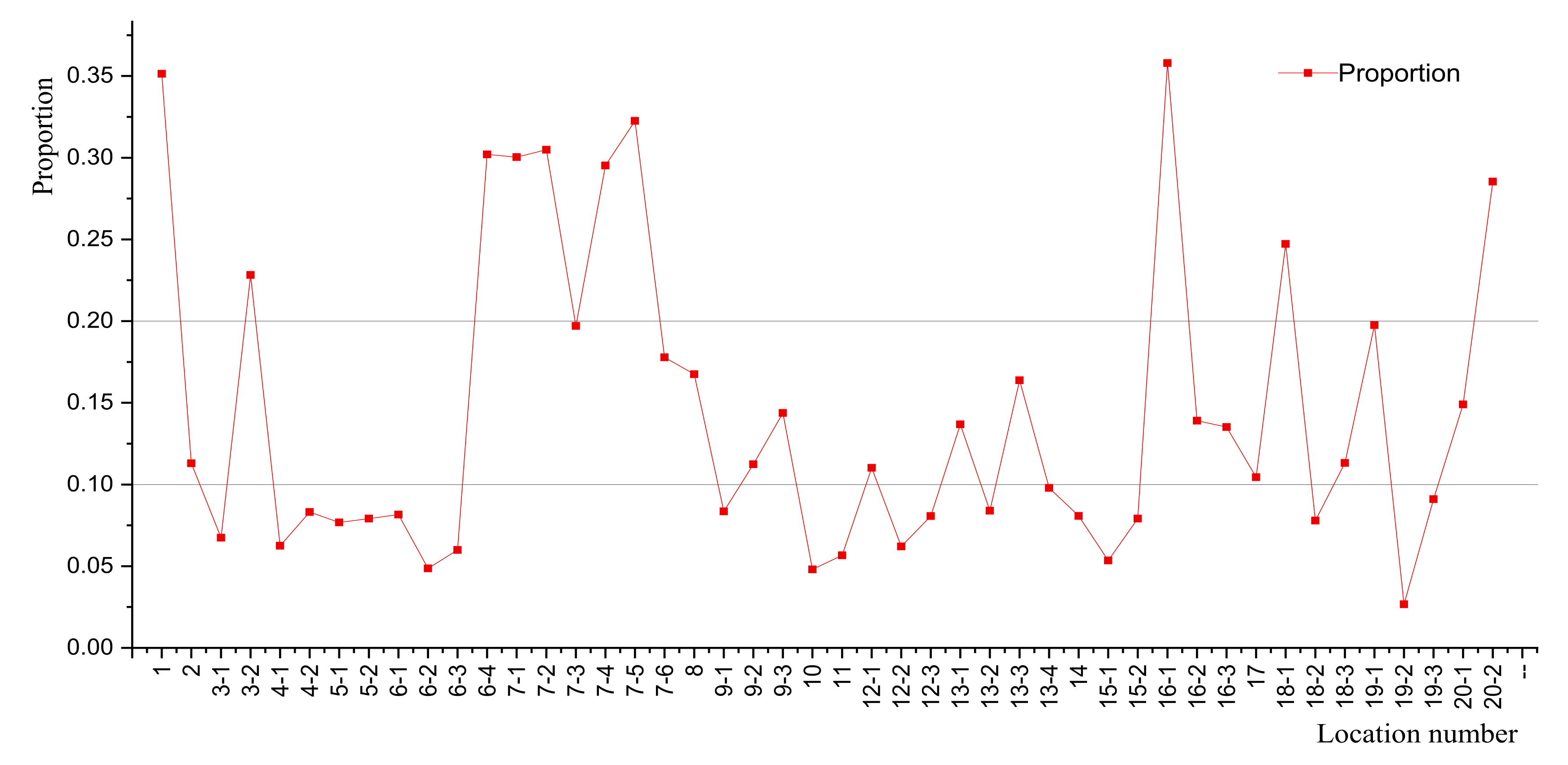 Buildings 12 00217 g003 550