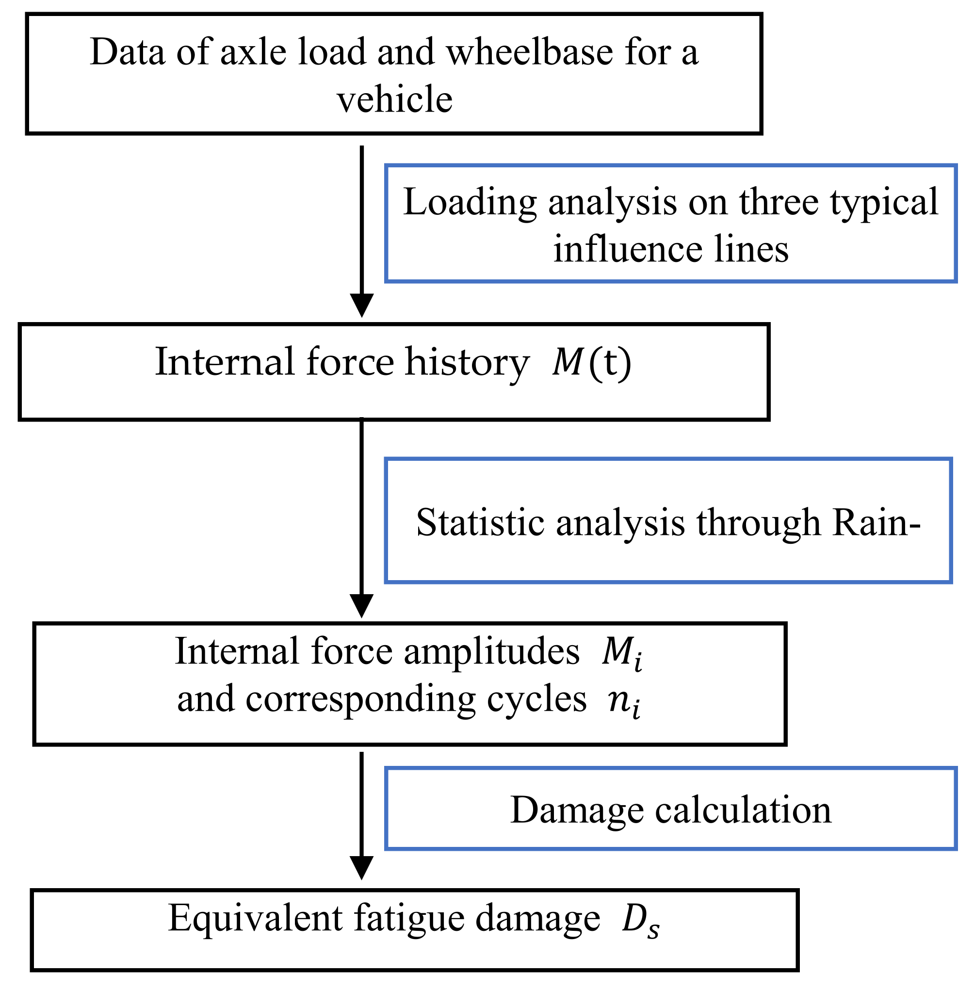 Buildings 12 00217 g004 550