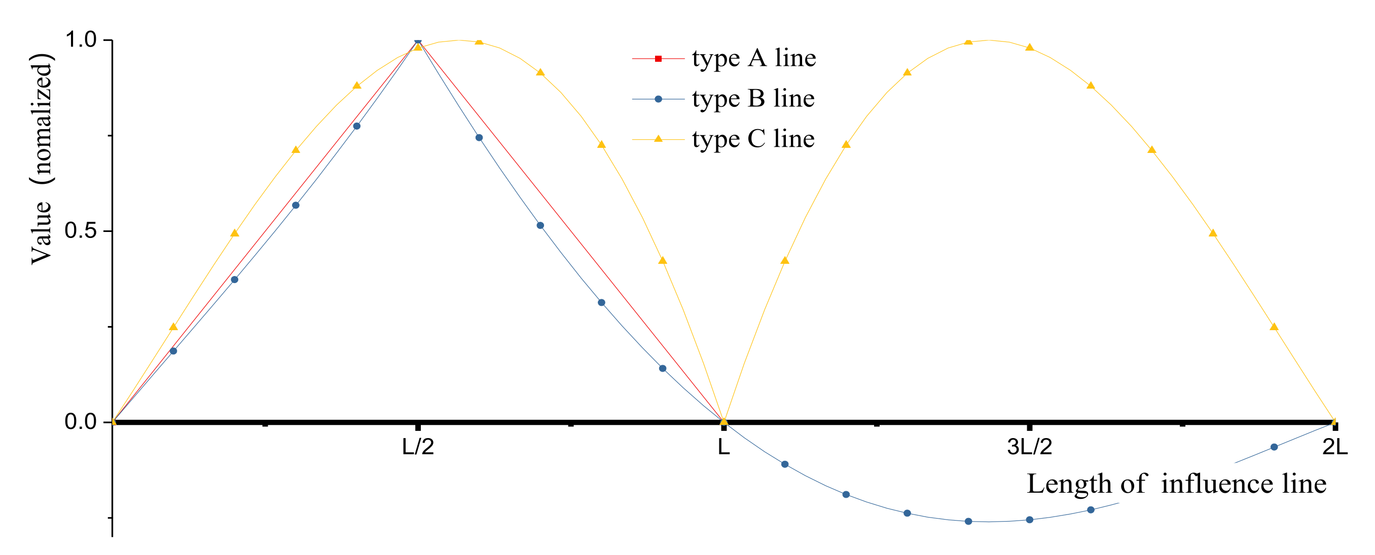 Buildings 12 00217 g005 550