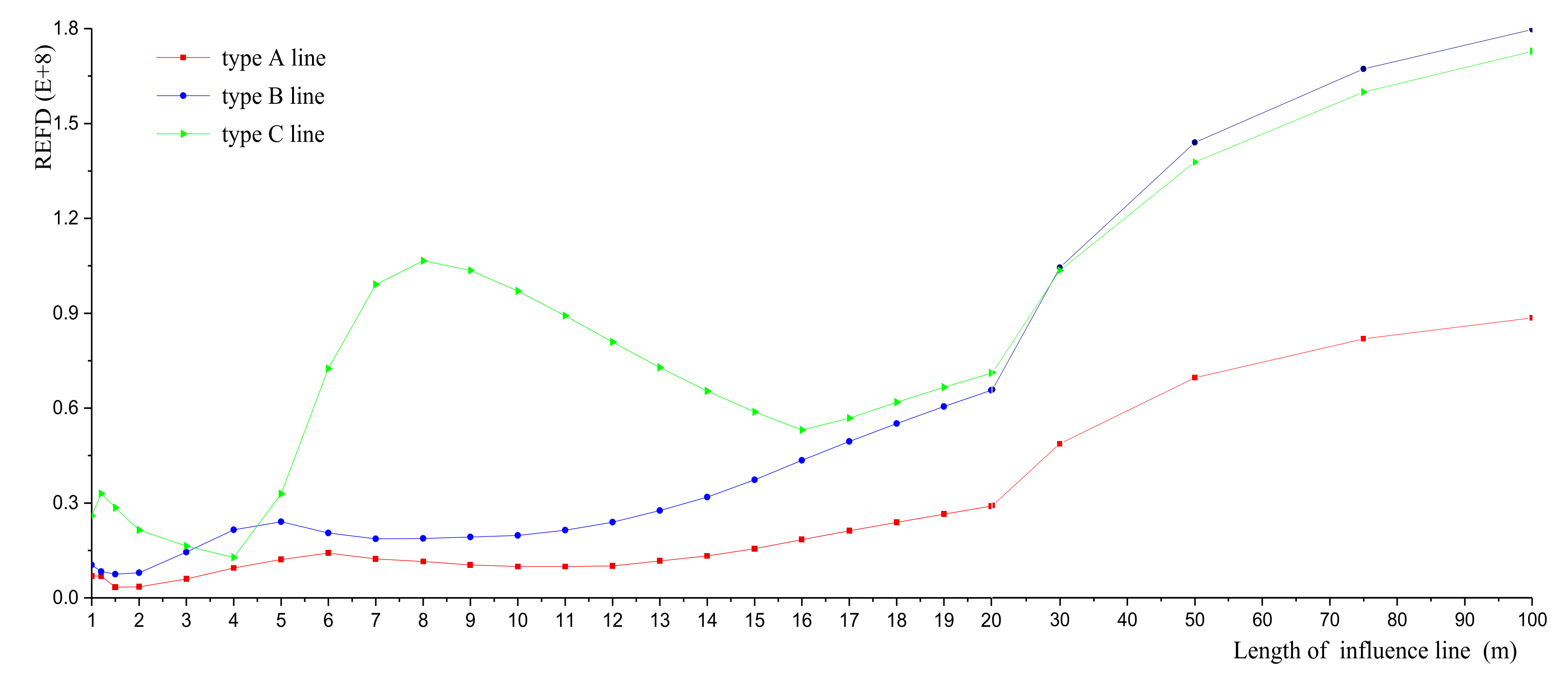 Buildings 12 00217 g006 550