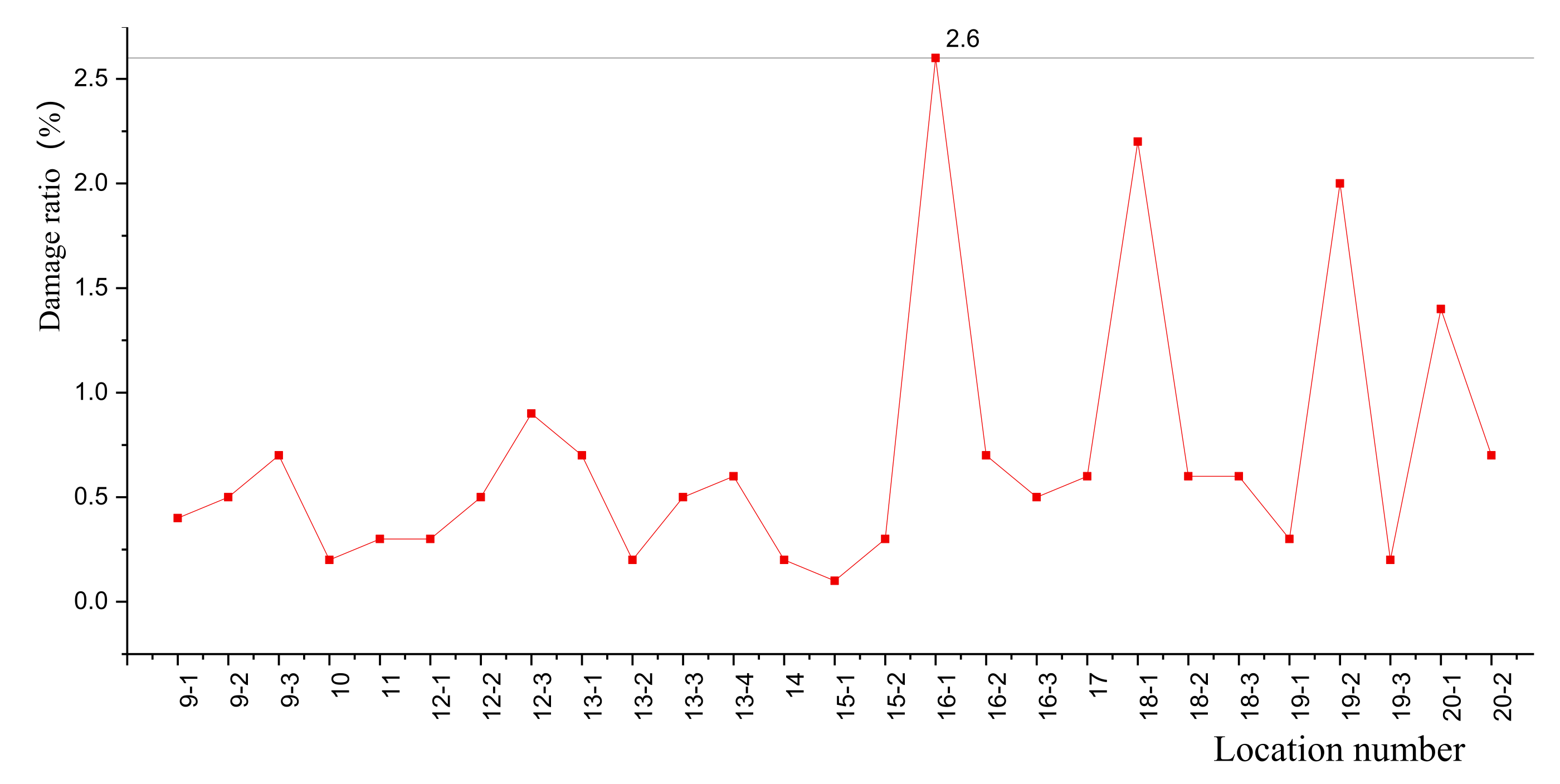 Buildings 12 00217 g007 550
