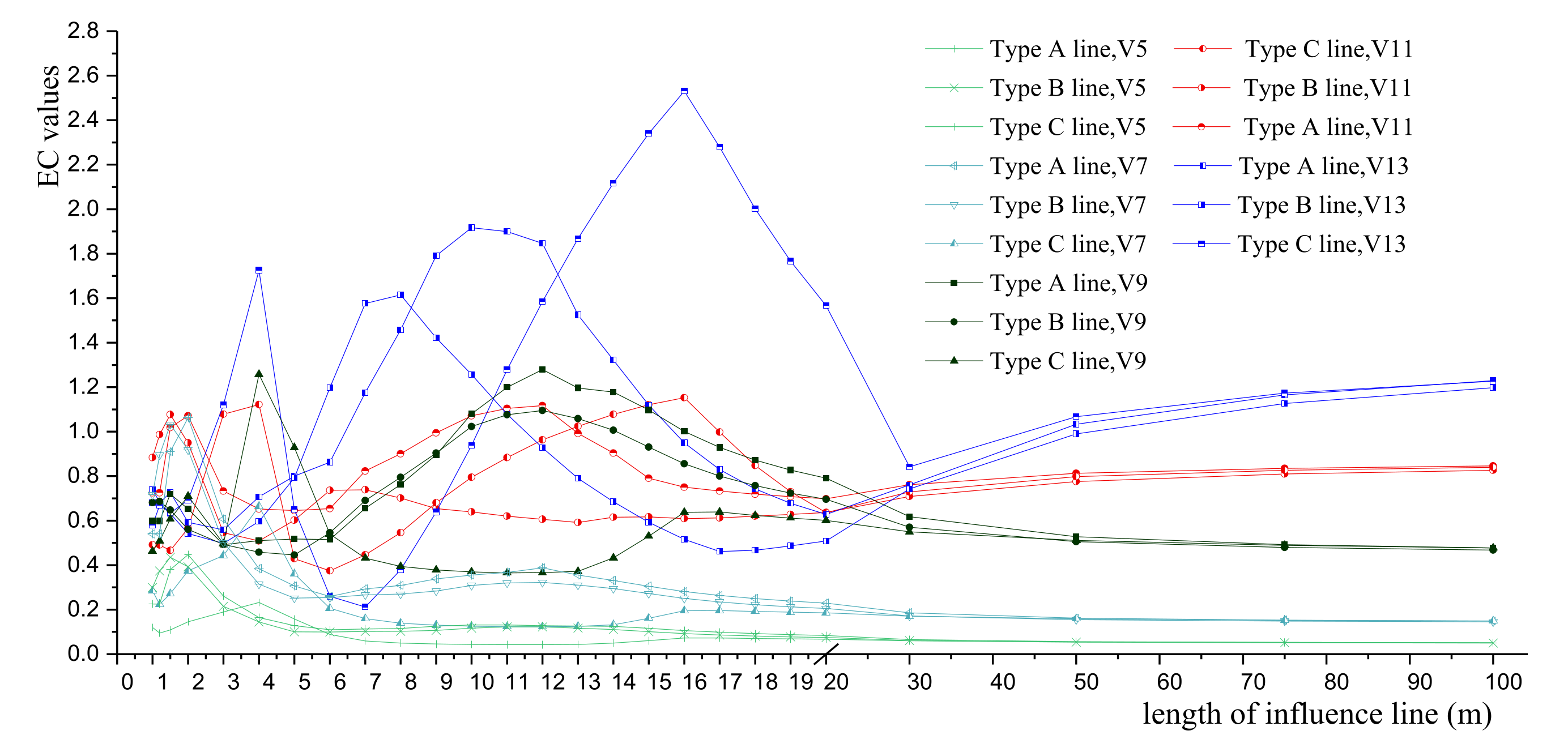 Buildings 12 00217 g008 550