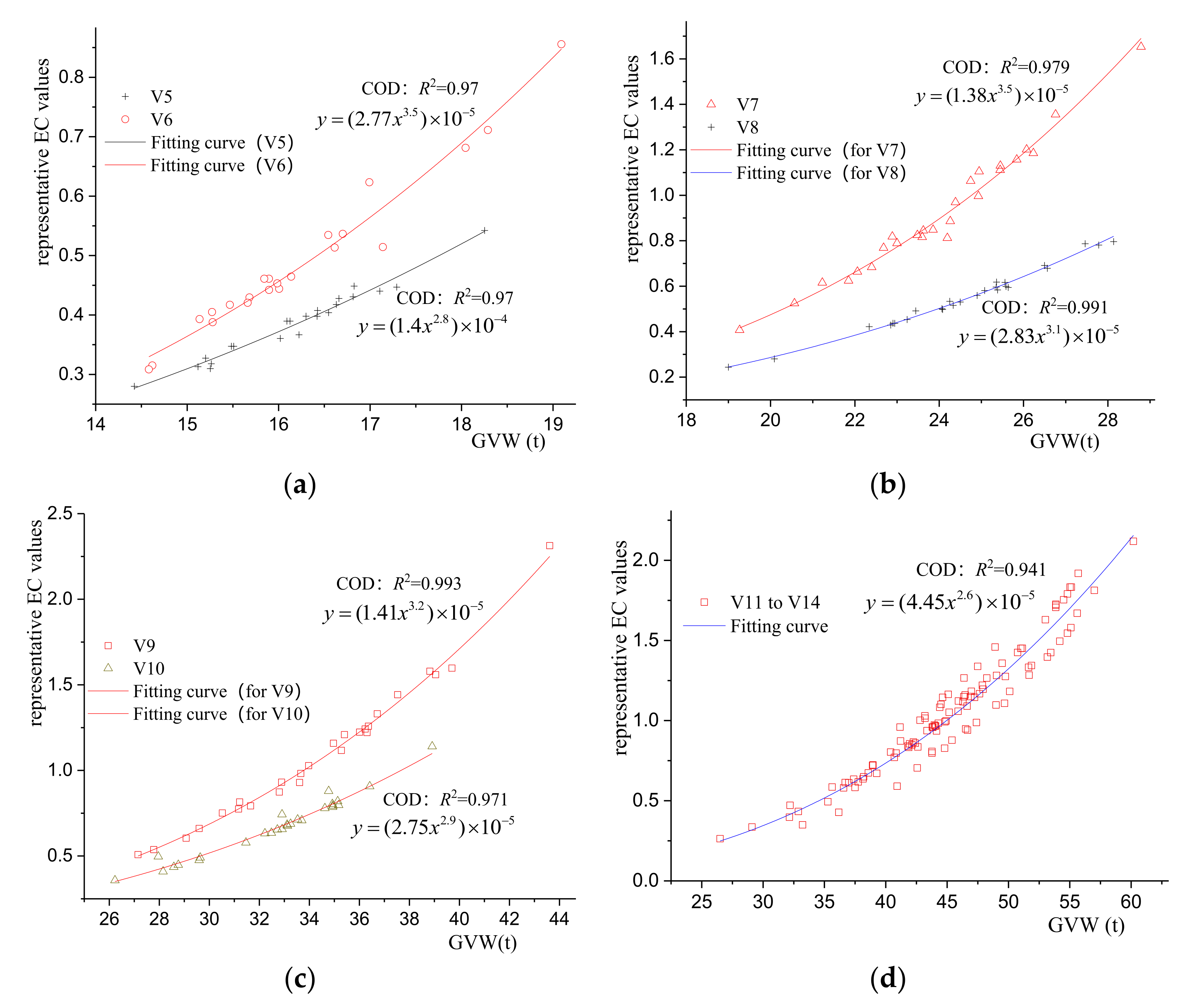 Buildings 12 00217 g012 550