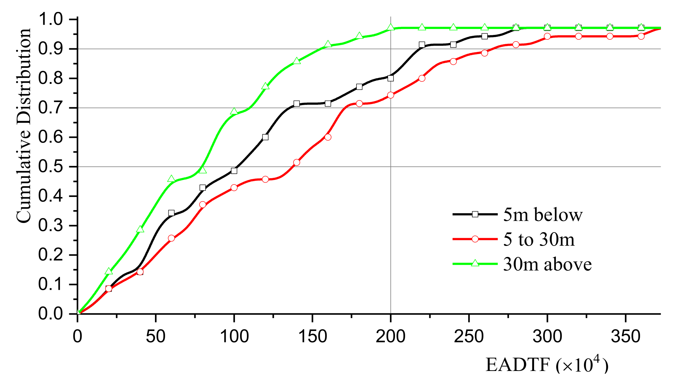 Buildings 12 00217 g016 550