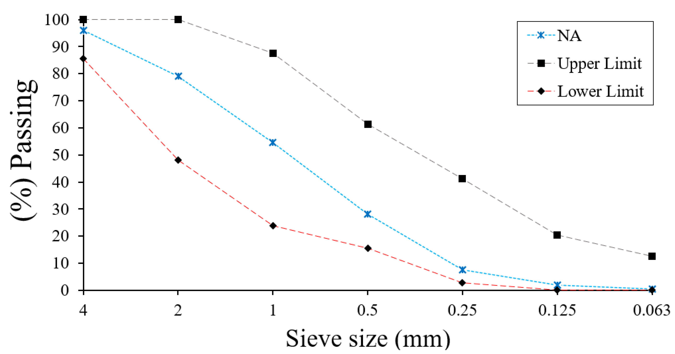 Buildings 12 00220 g001 550