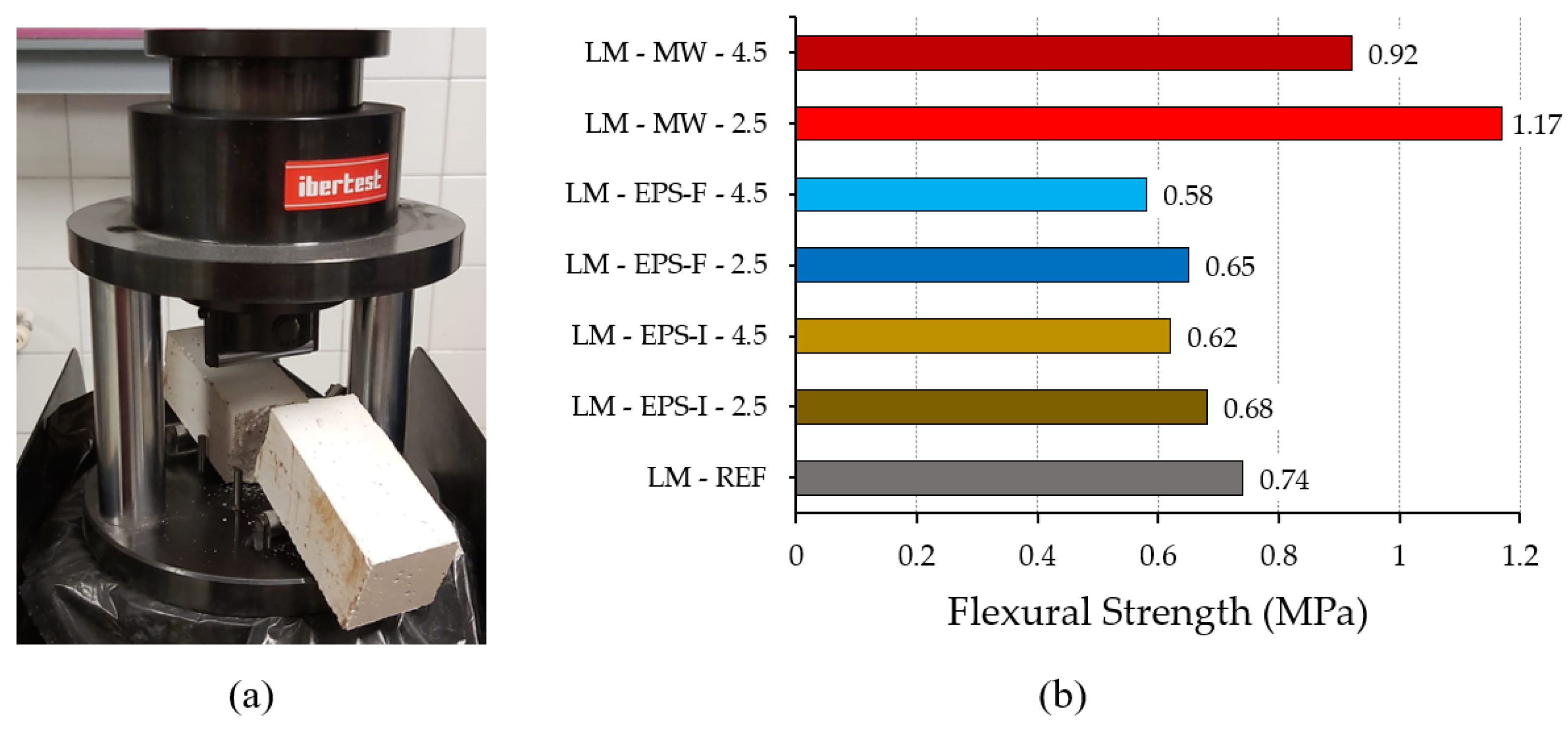 Buildings 12 00220 g003 550