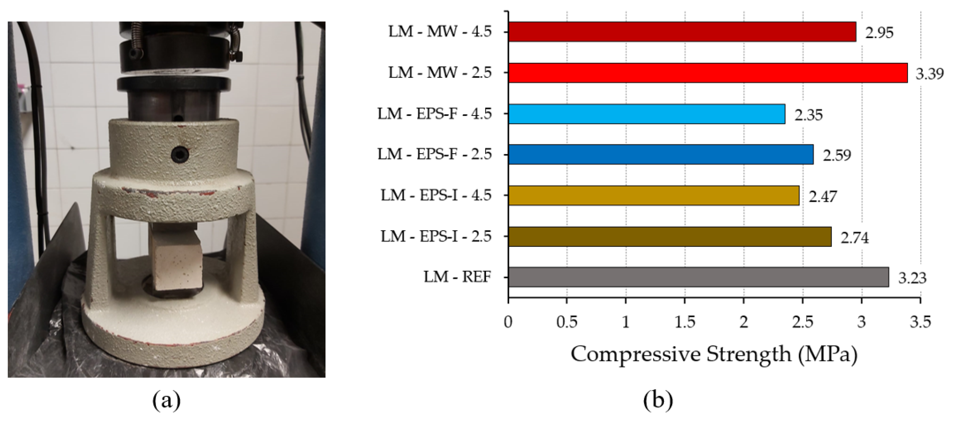Buildings 12 00220 g005 550