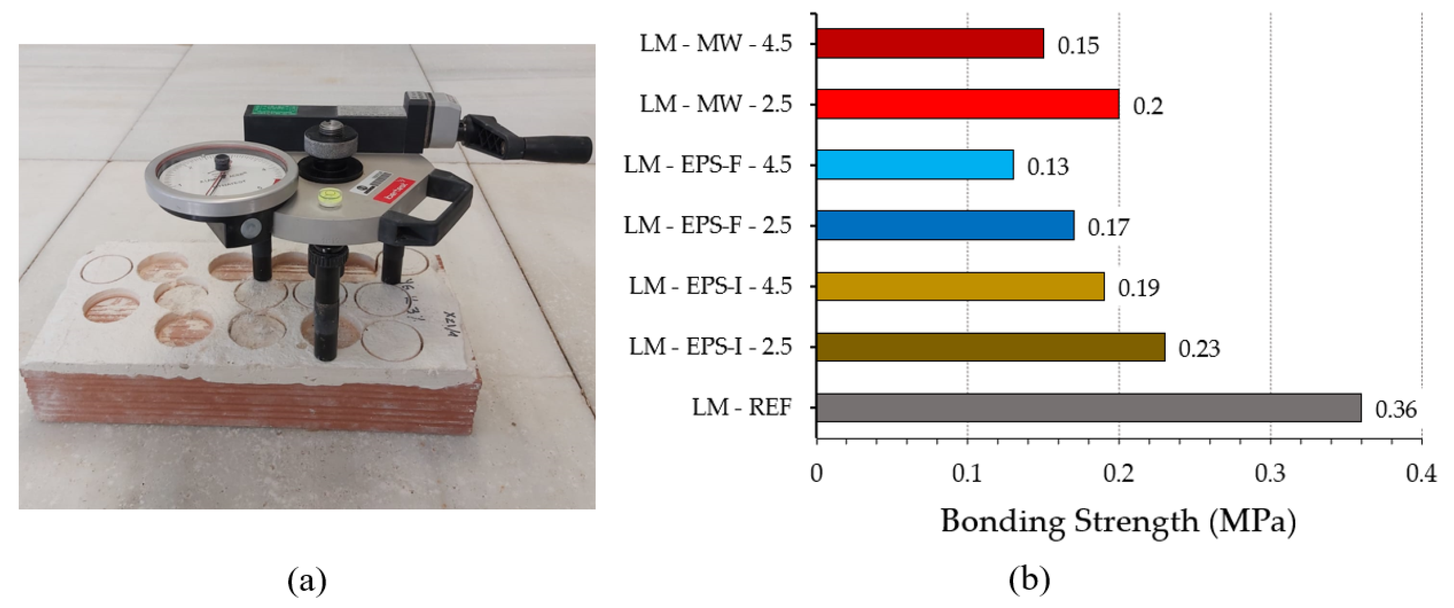 Buildings 12 00220 g006 550