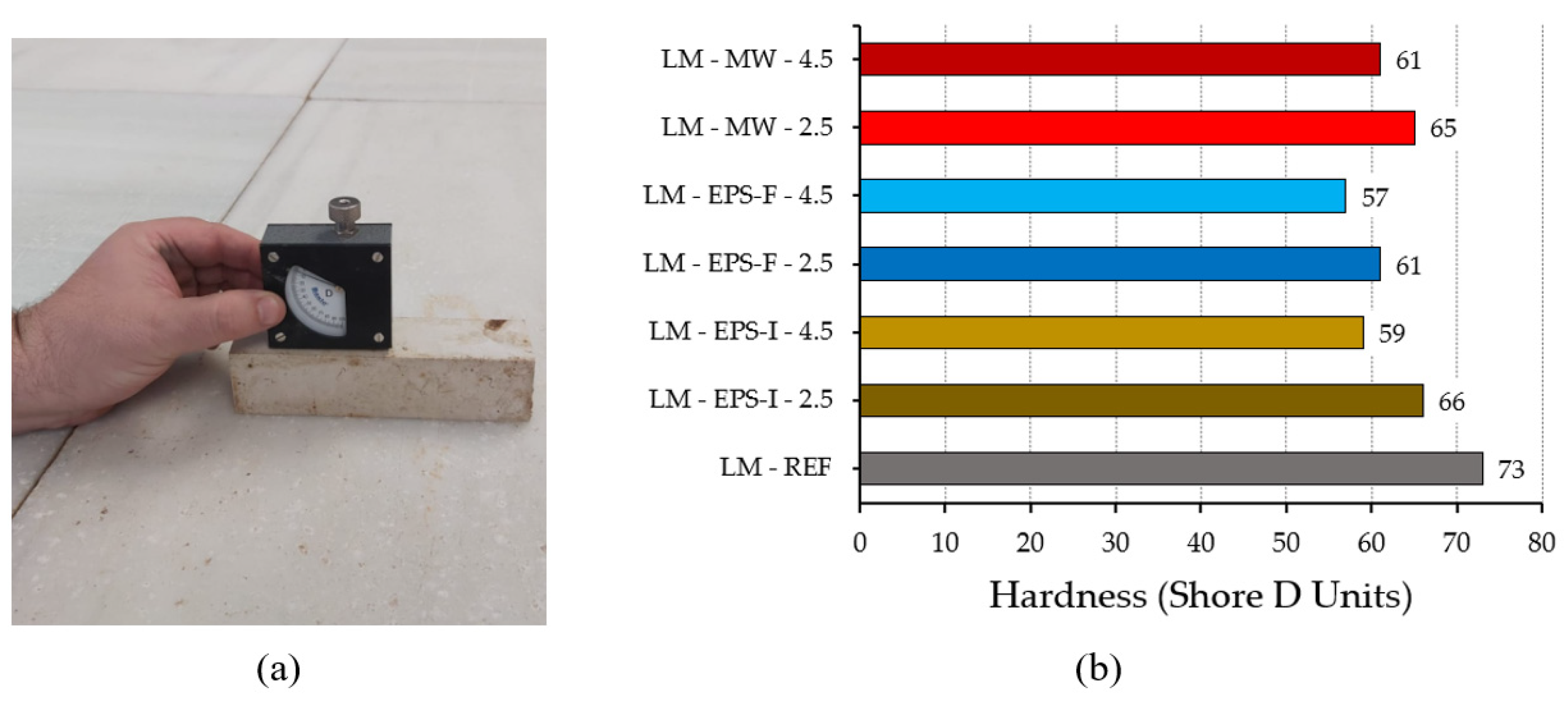 Buildings 12 00220 g008 550