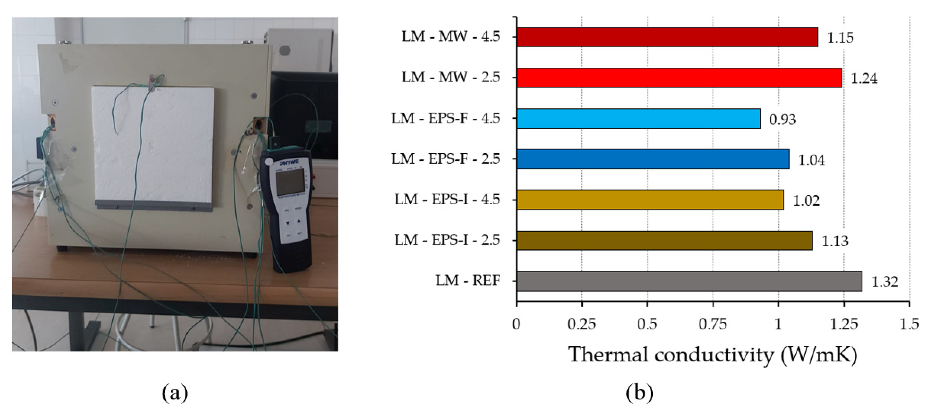 Buildings 12 00220 g010 550
