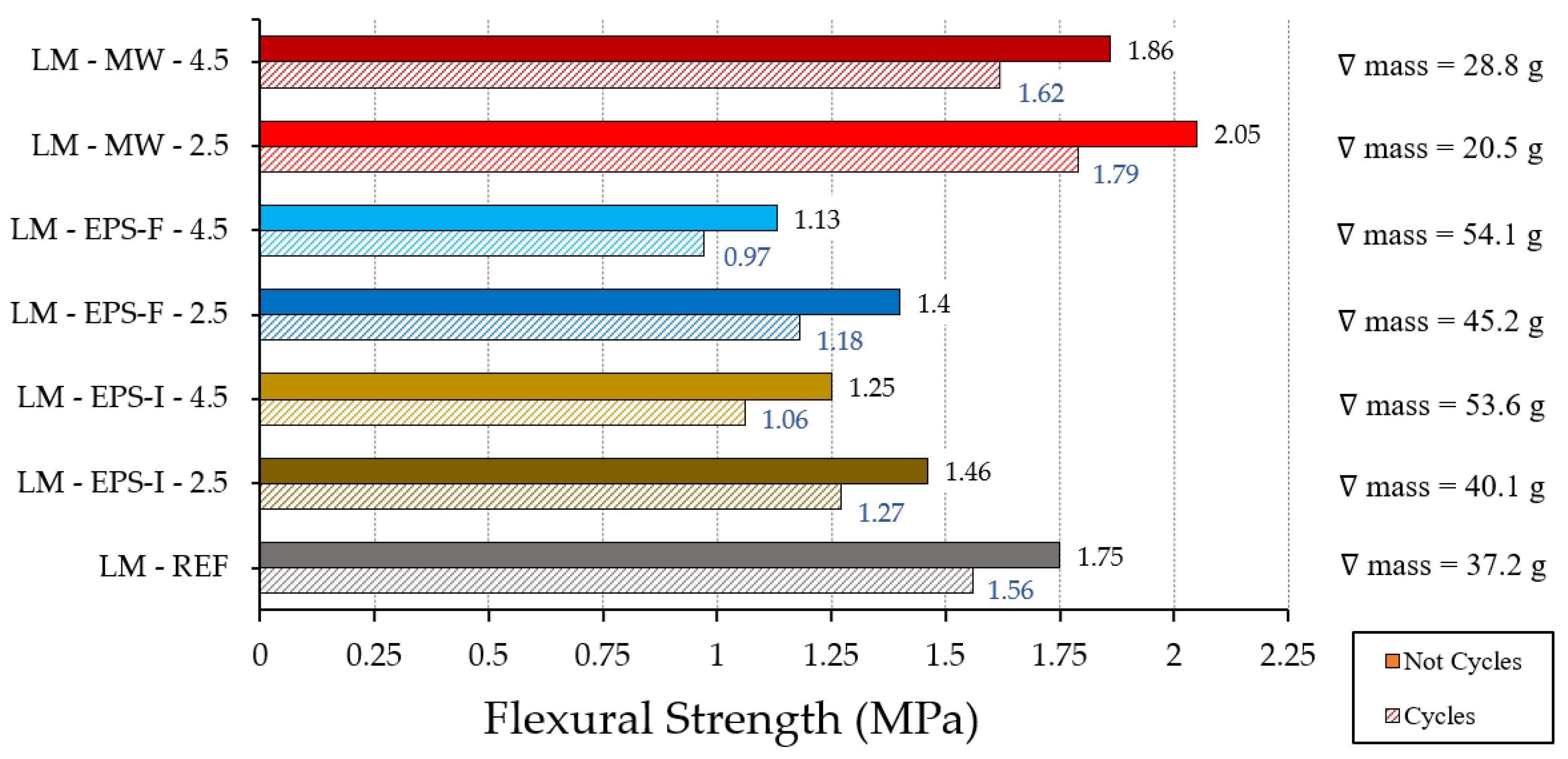 Buildings 12 00220 g011 550