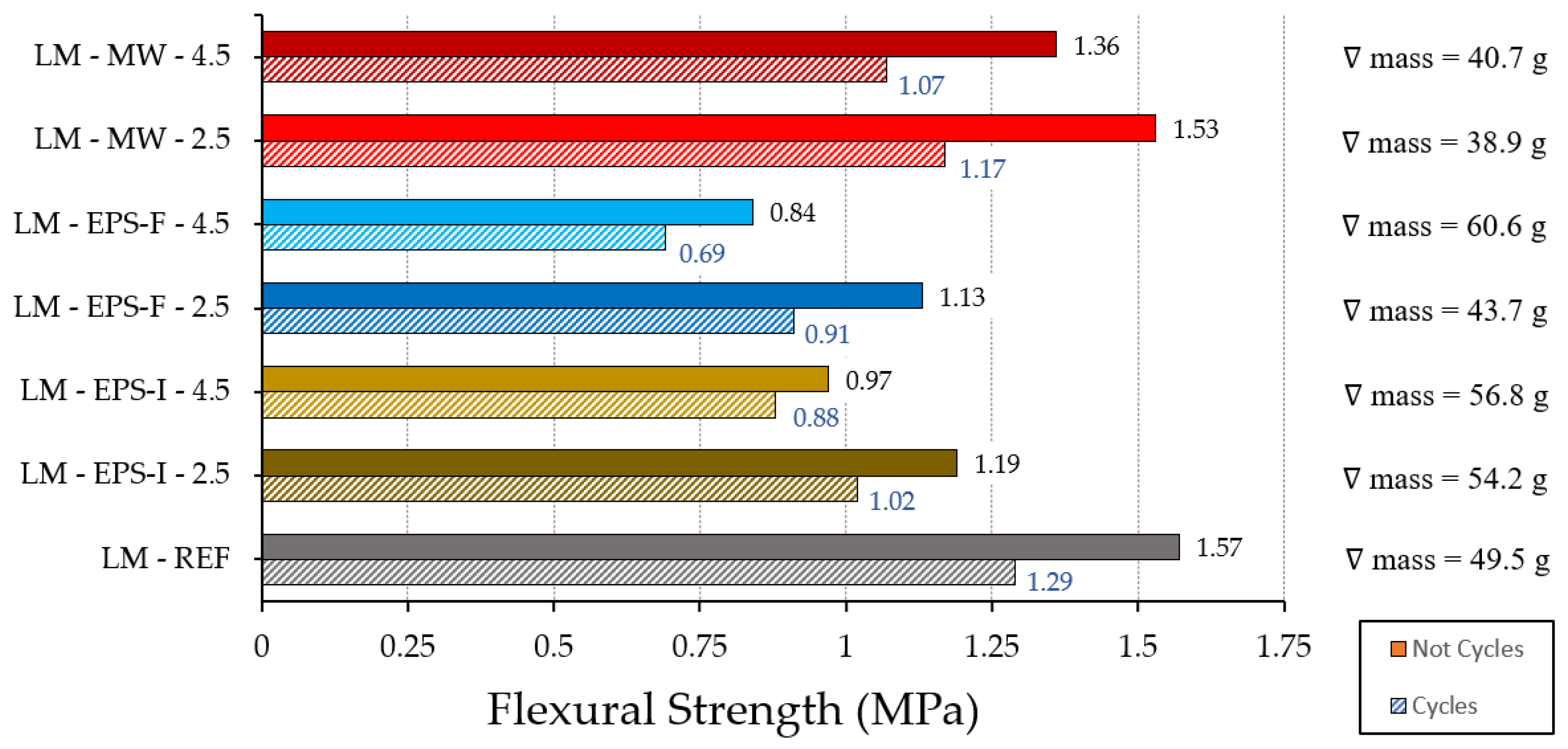 Buildings 12 00220 g012 550