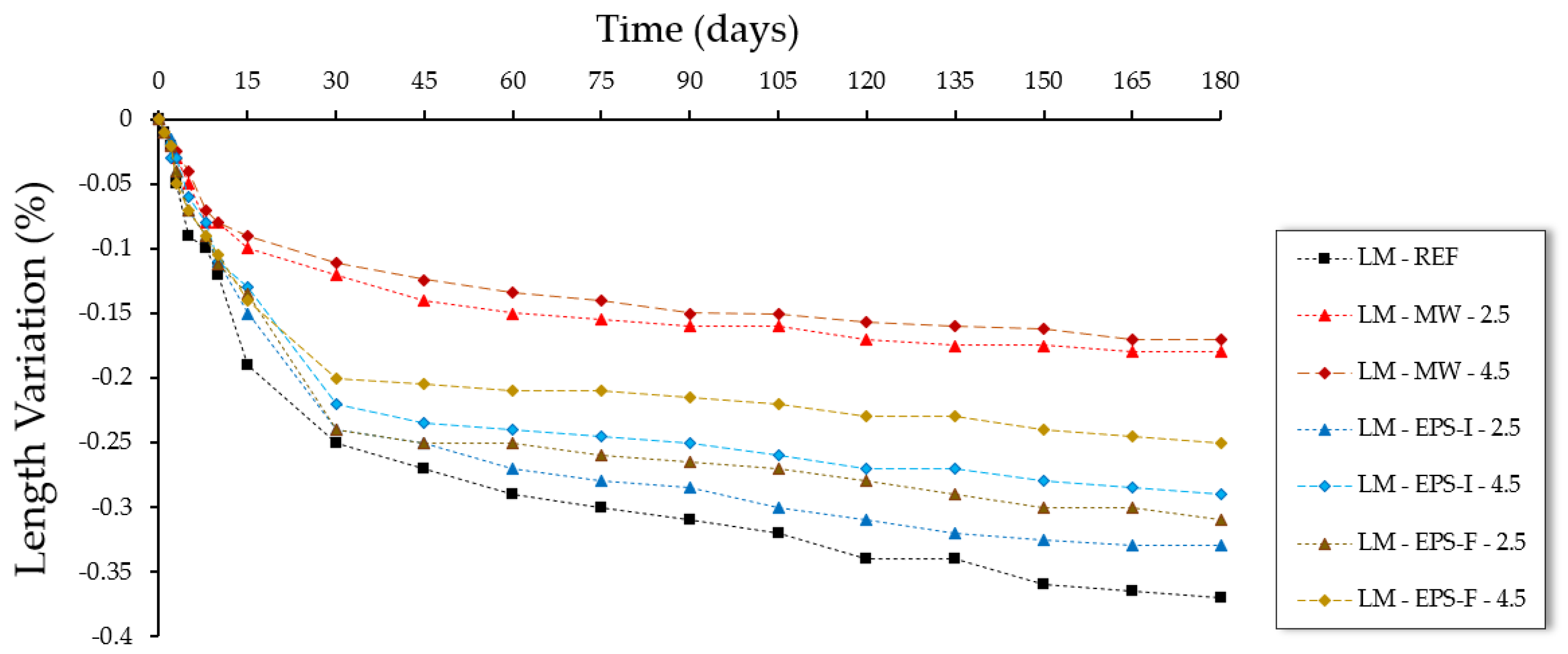 Buildings 12 00220 g013 550
