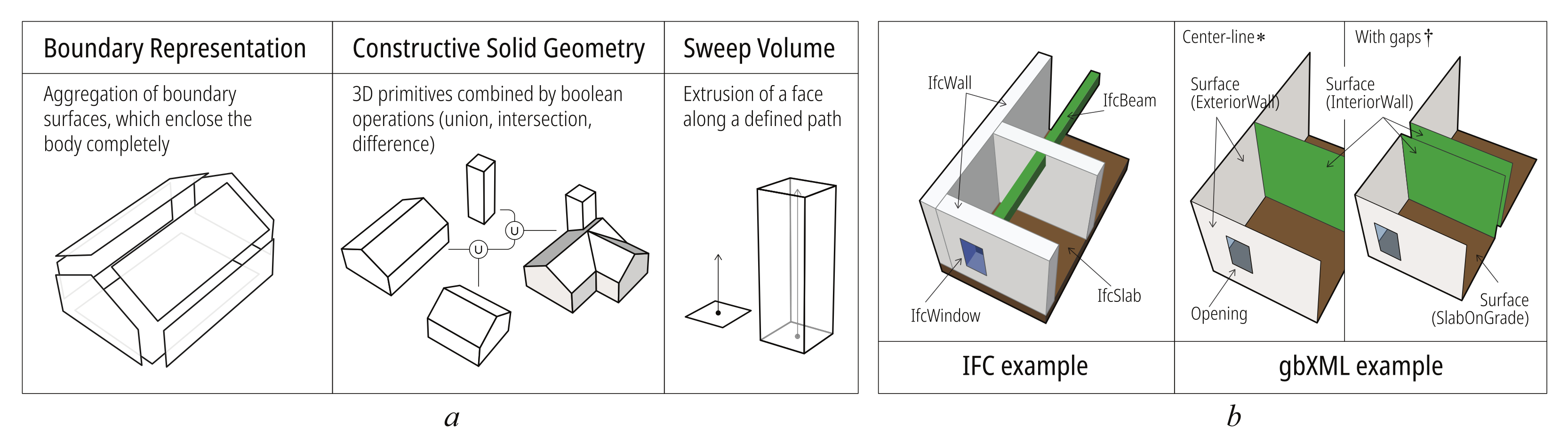 Buildings 12 00221 g001 550