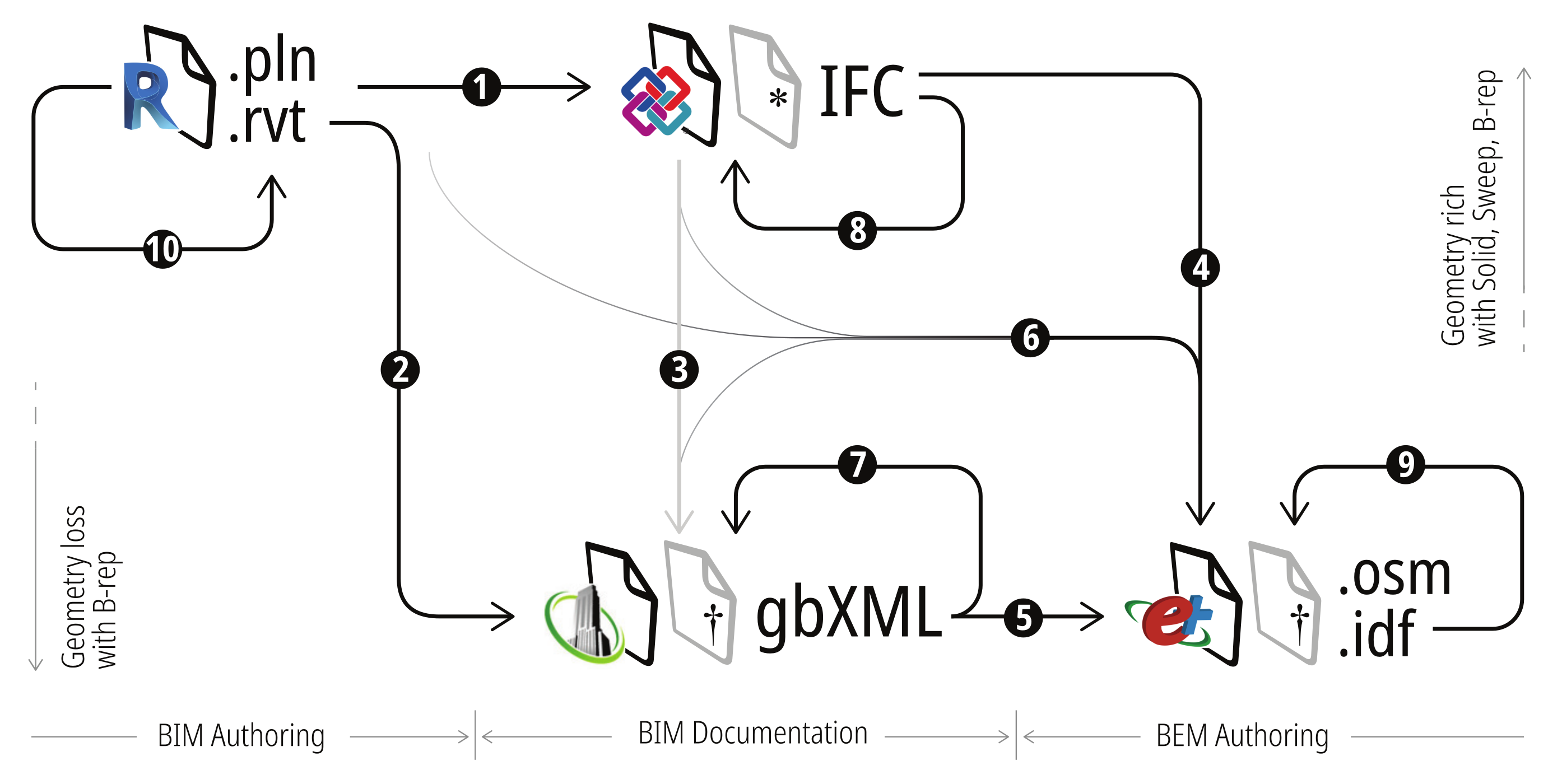 Buildings 12 00221 g002 550