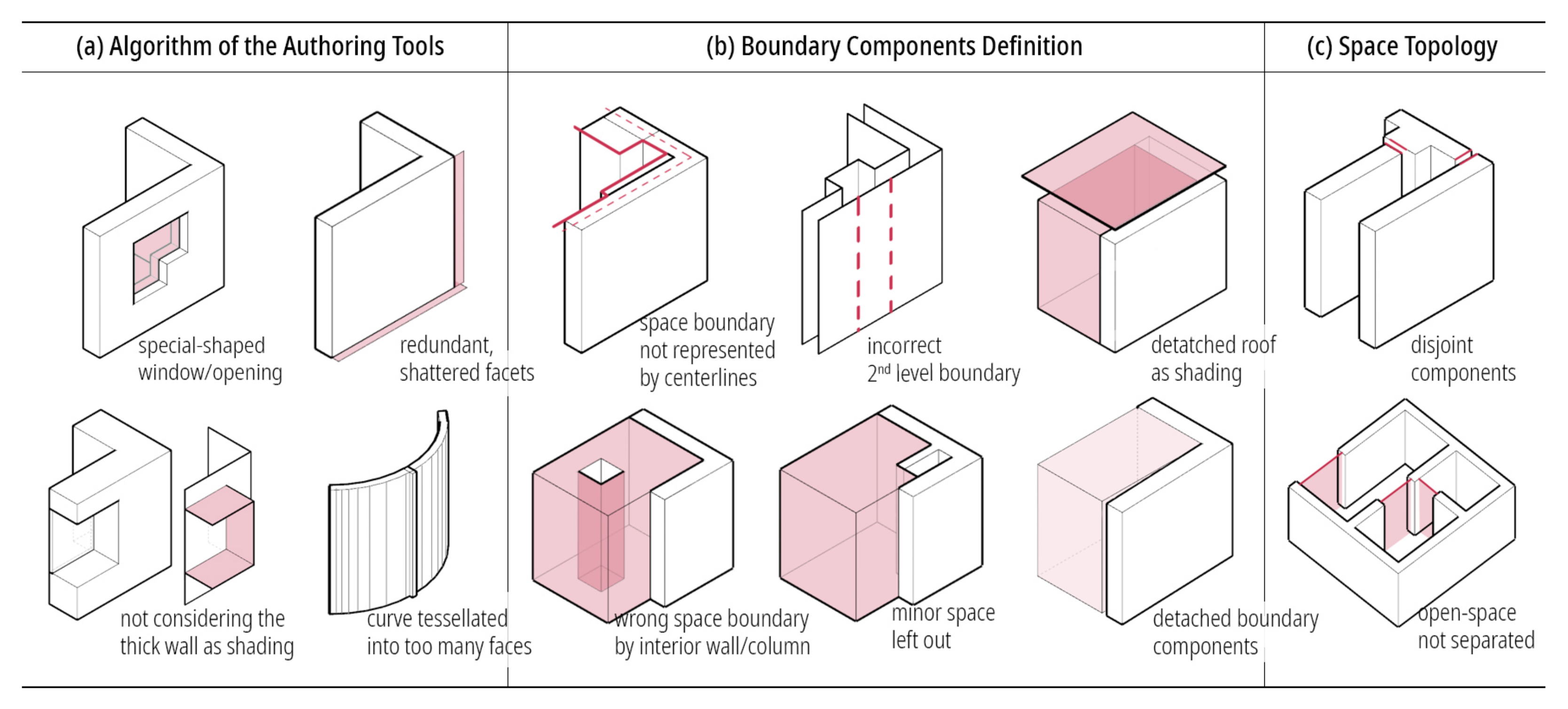 Buildings 12 00221 g003 550