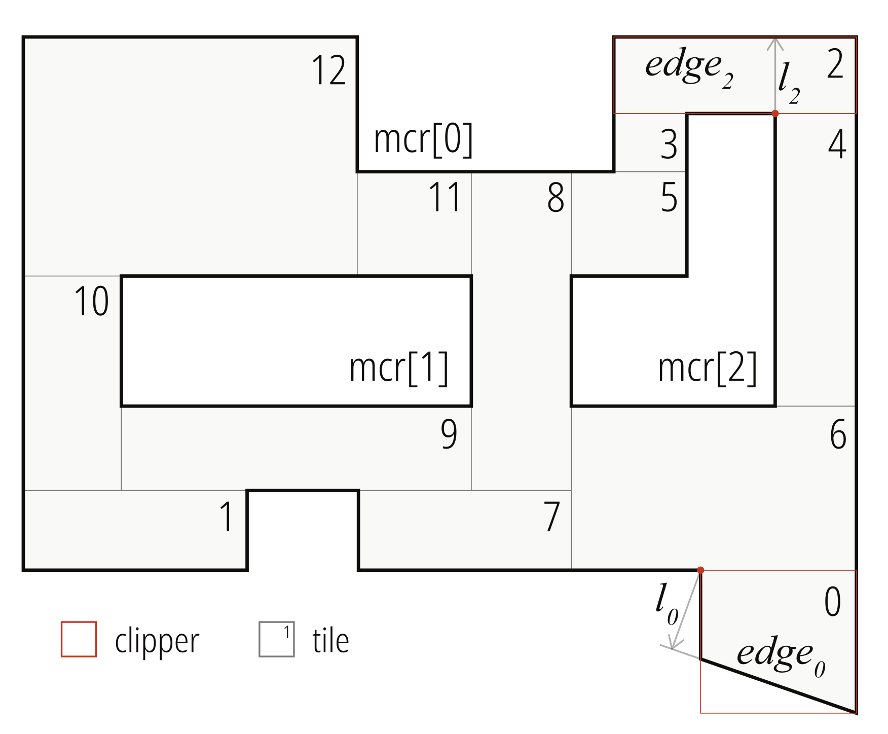 Buildings 12 00221 g008 550