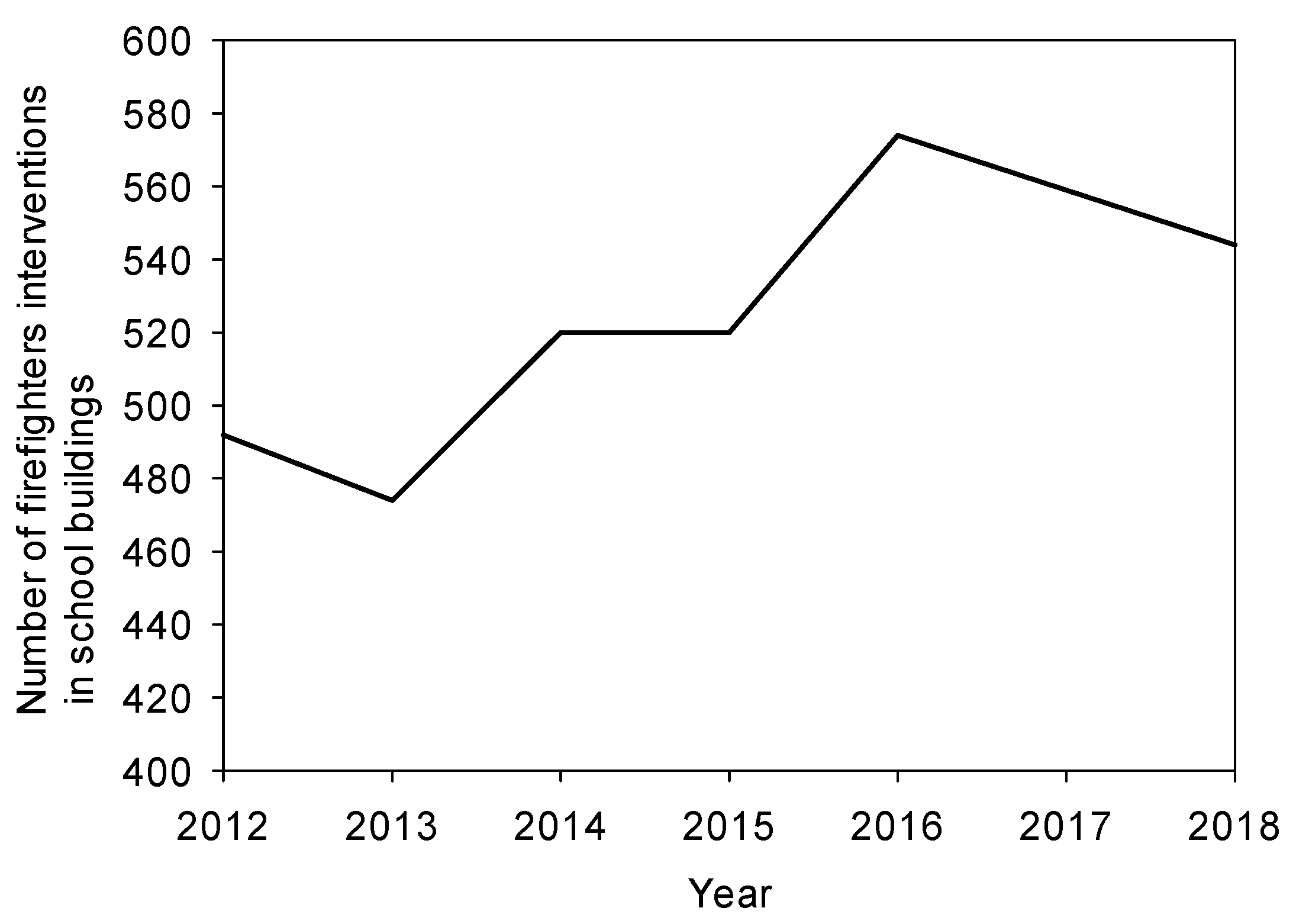 Buildings 12 00223 g003