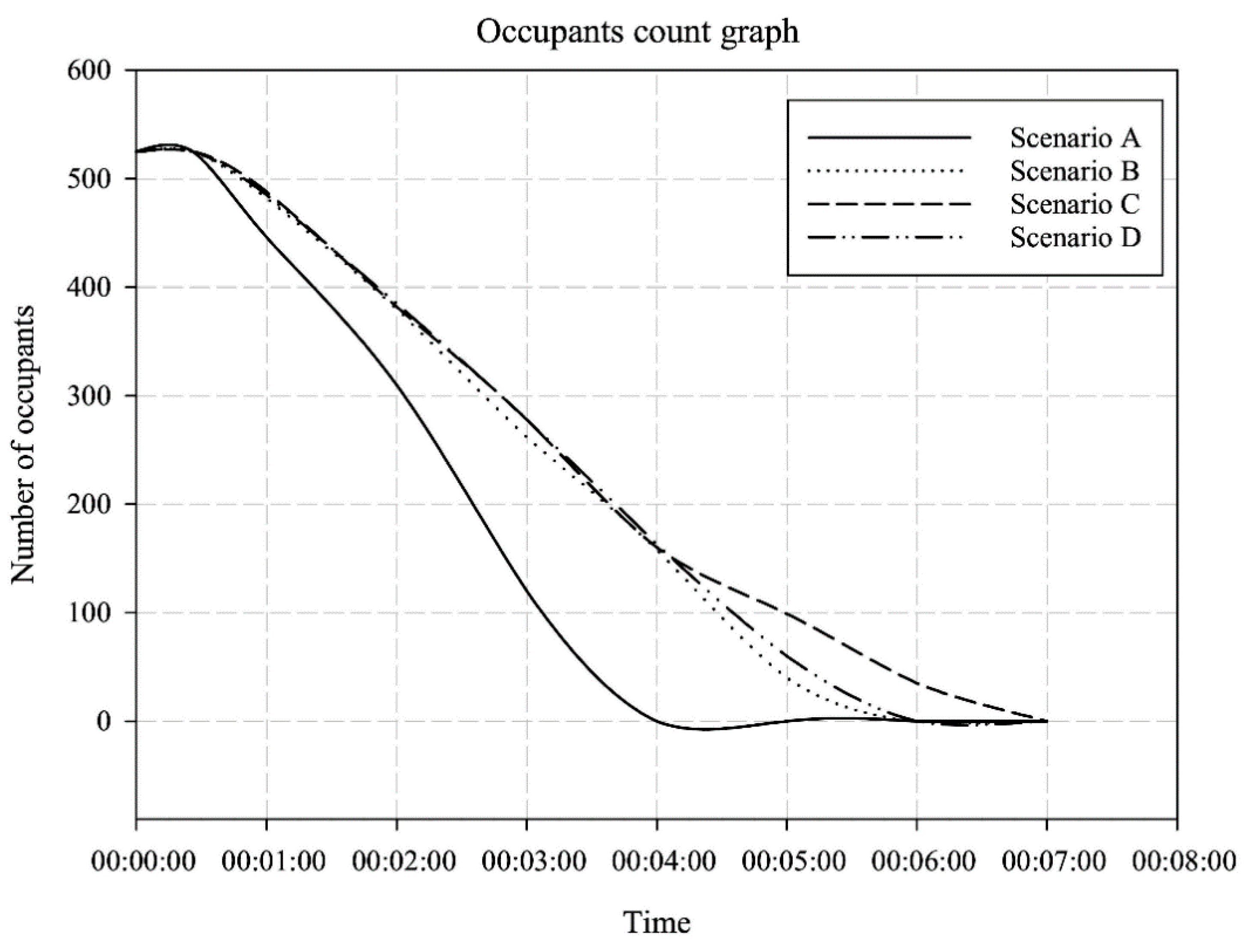 Buildings 12 00223 g010